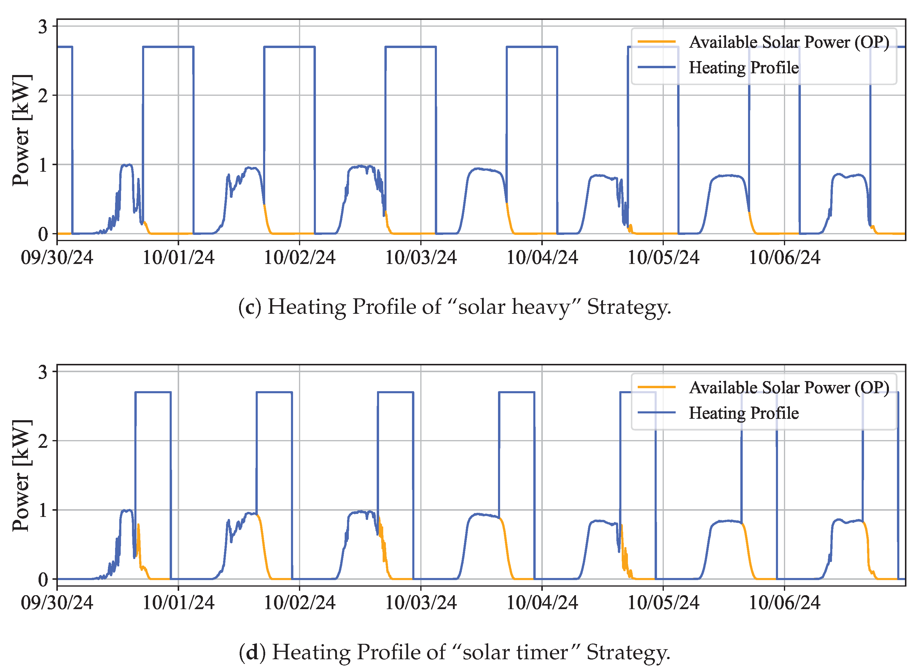 Energies 18 00792 g003b