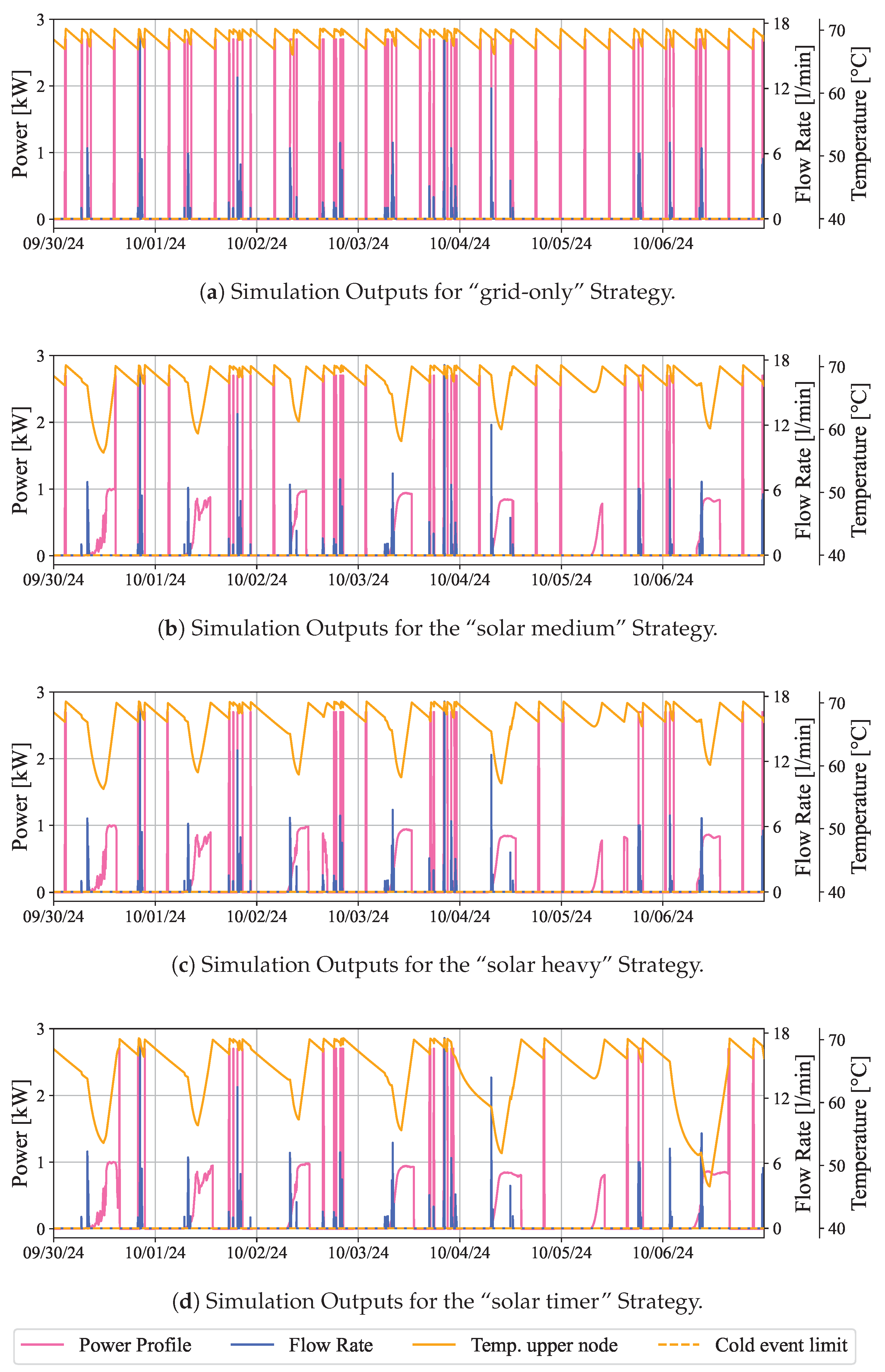 Energies 18 00792 g004
