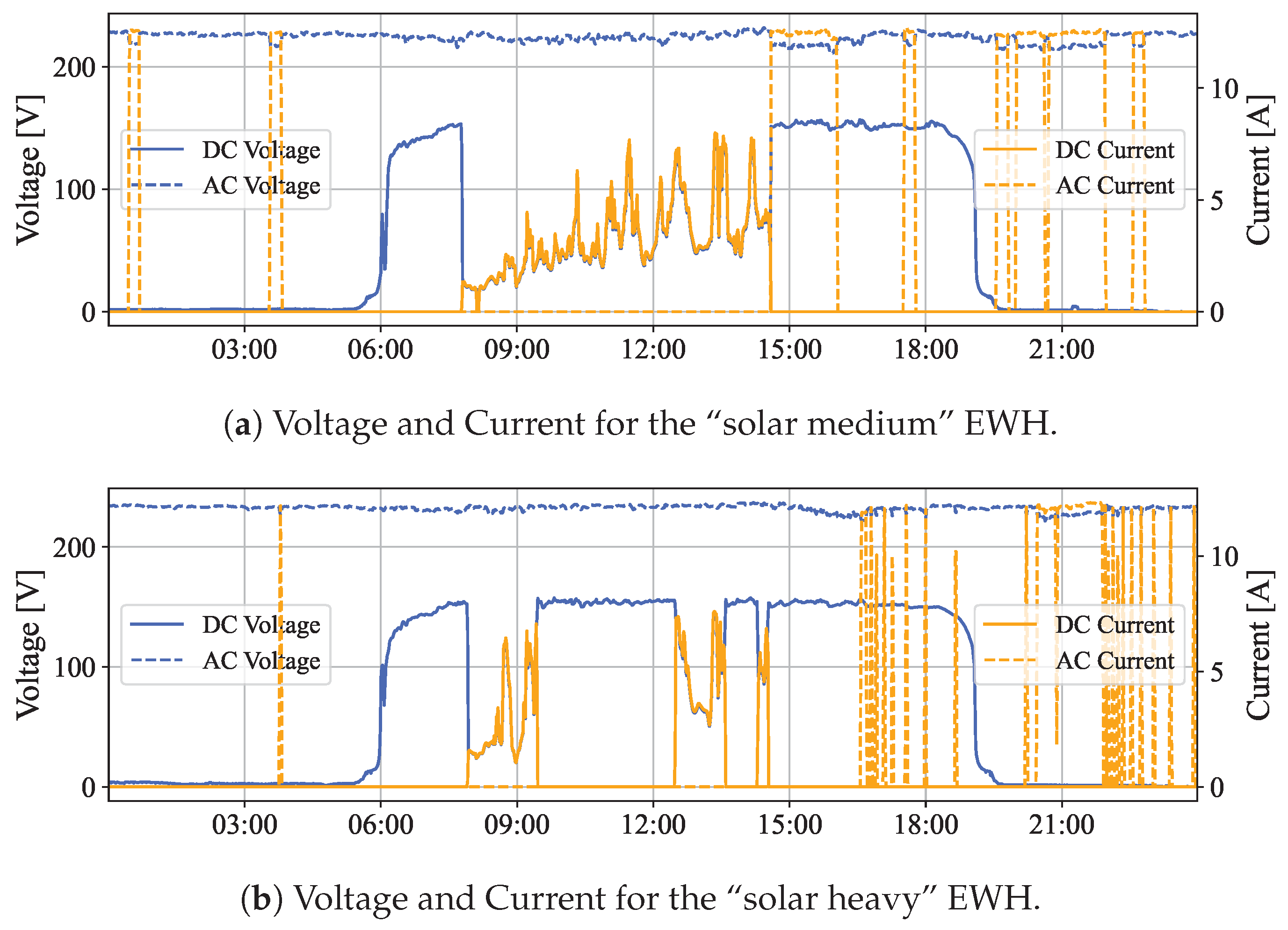 Energies 18 00792 g005a