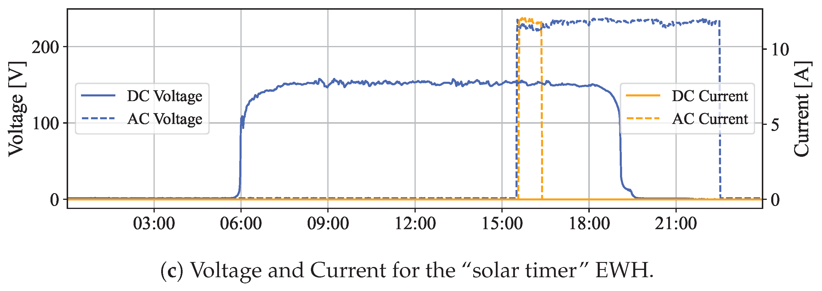 Energies 18 00792 g005b