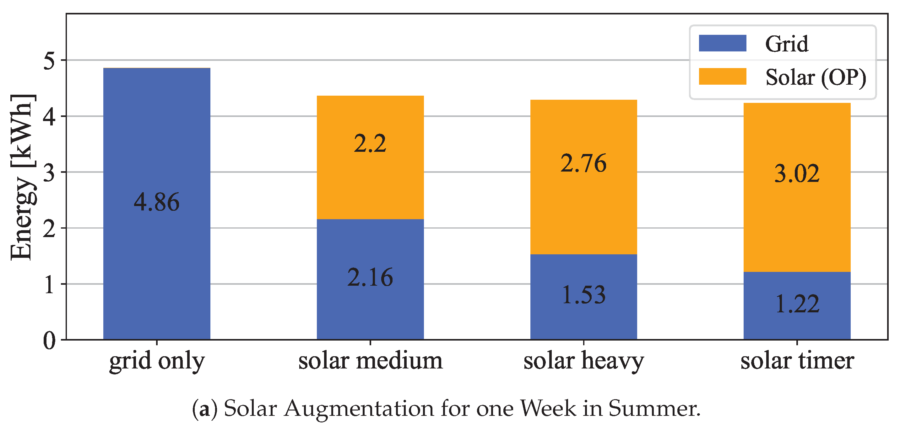 Energies 18 00792 g007a