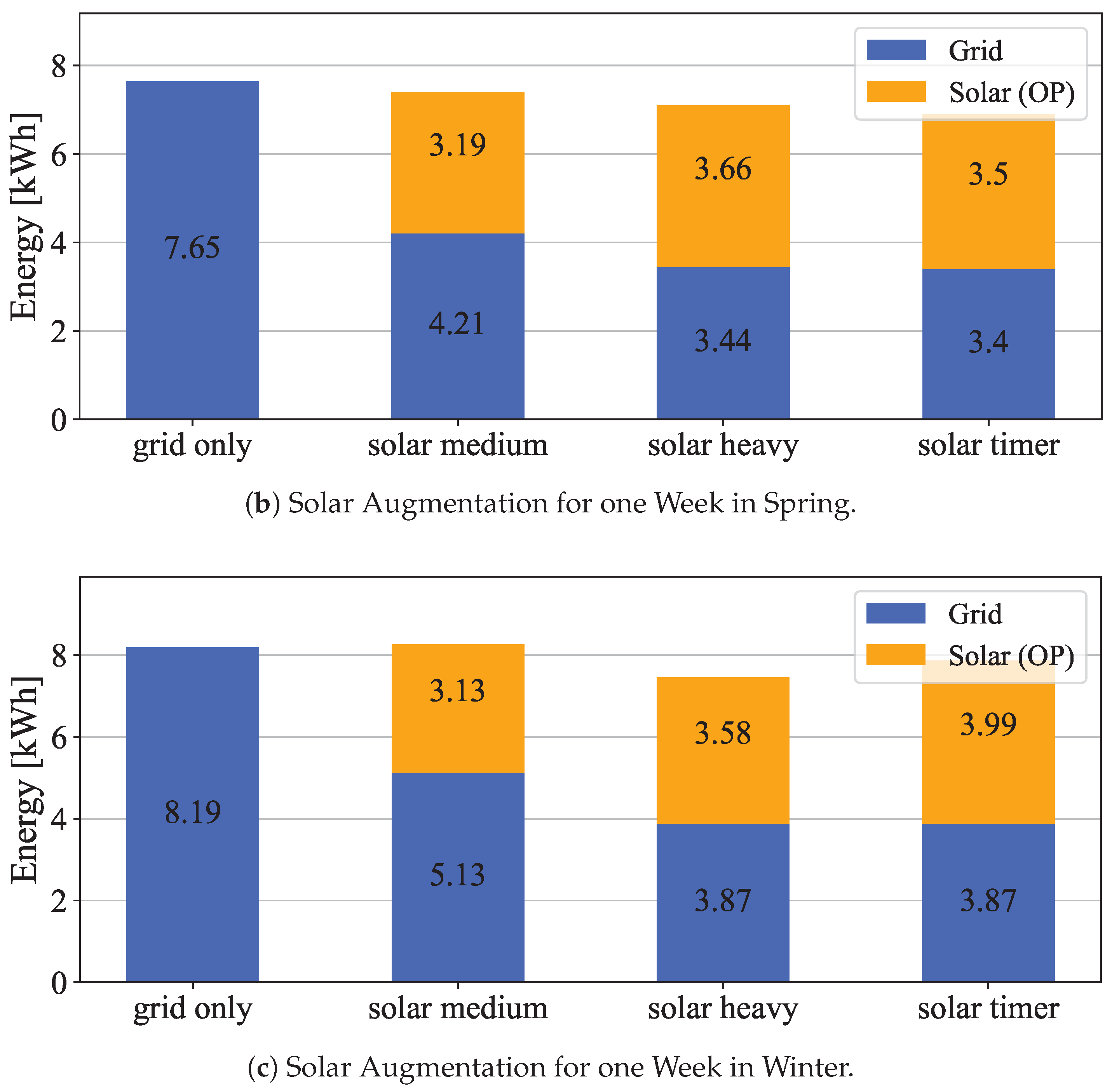 Energies 18 00792 g007b
