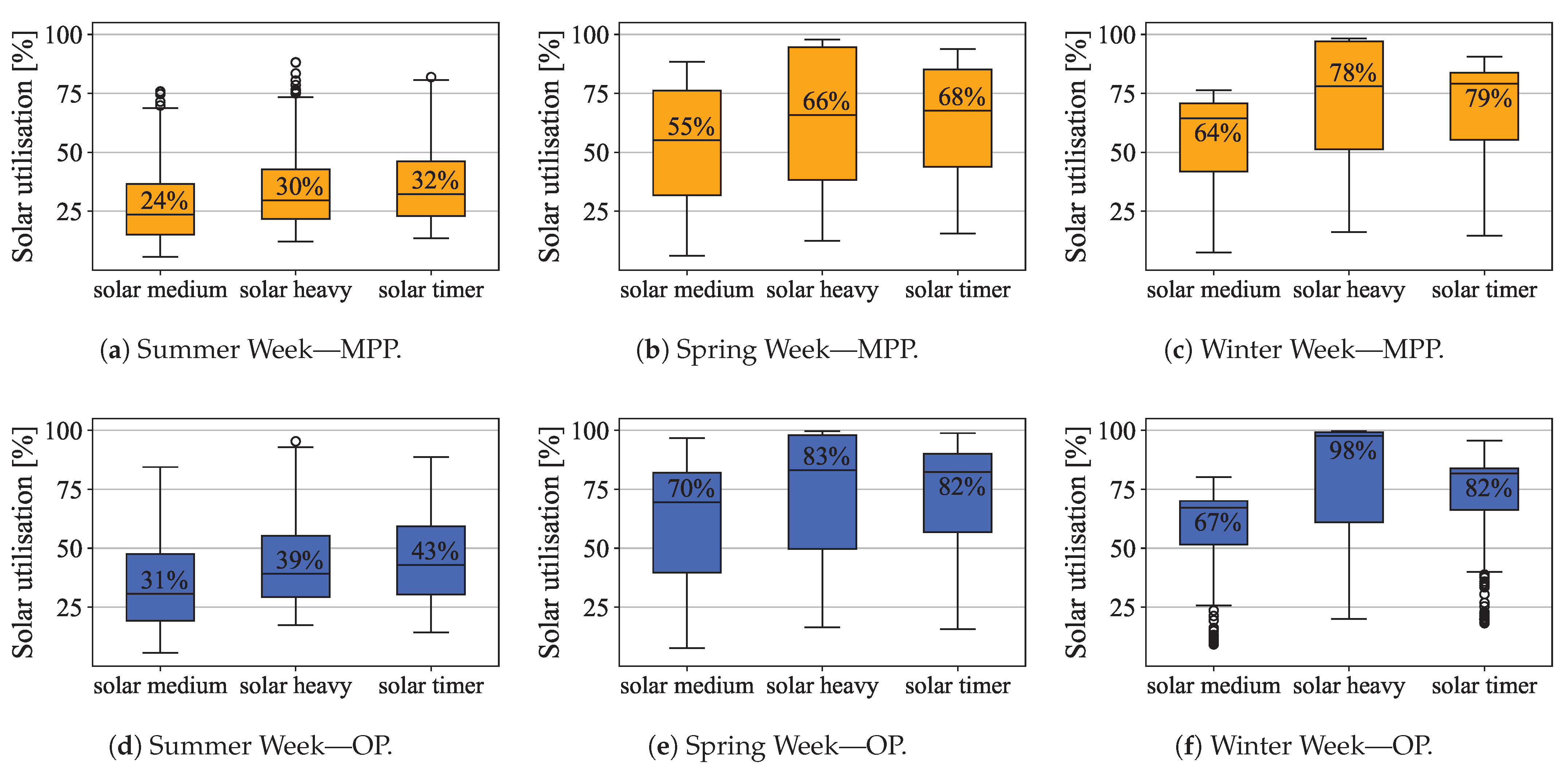 Energies 18 00792 g008