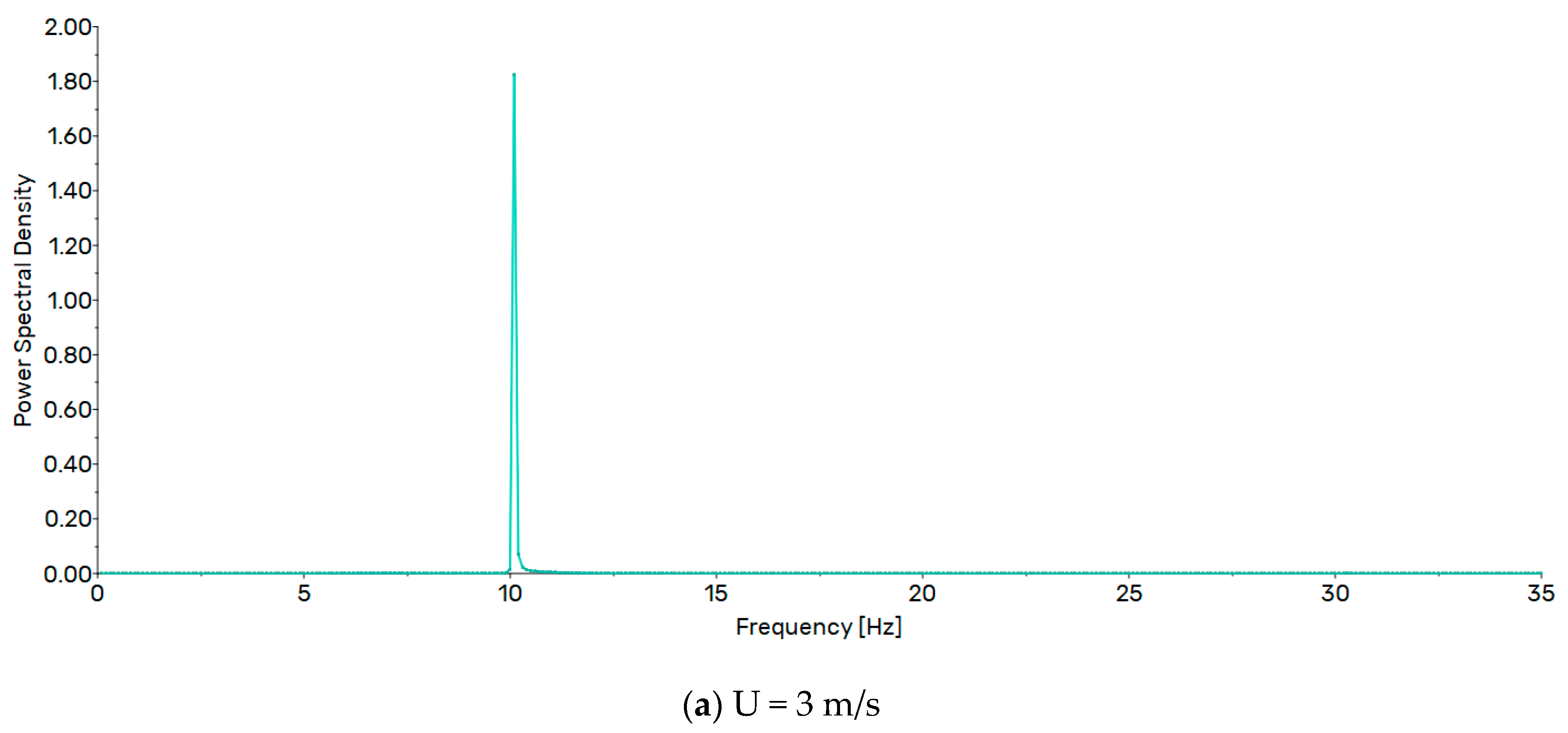 Energies 18 00793 g008a