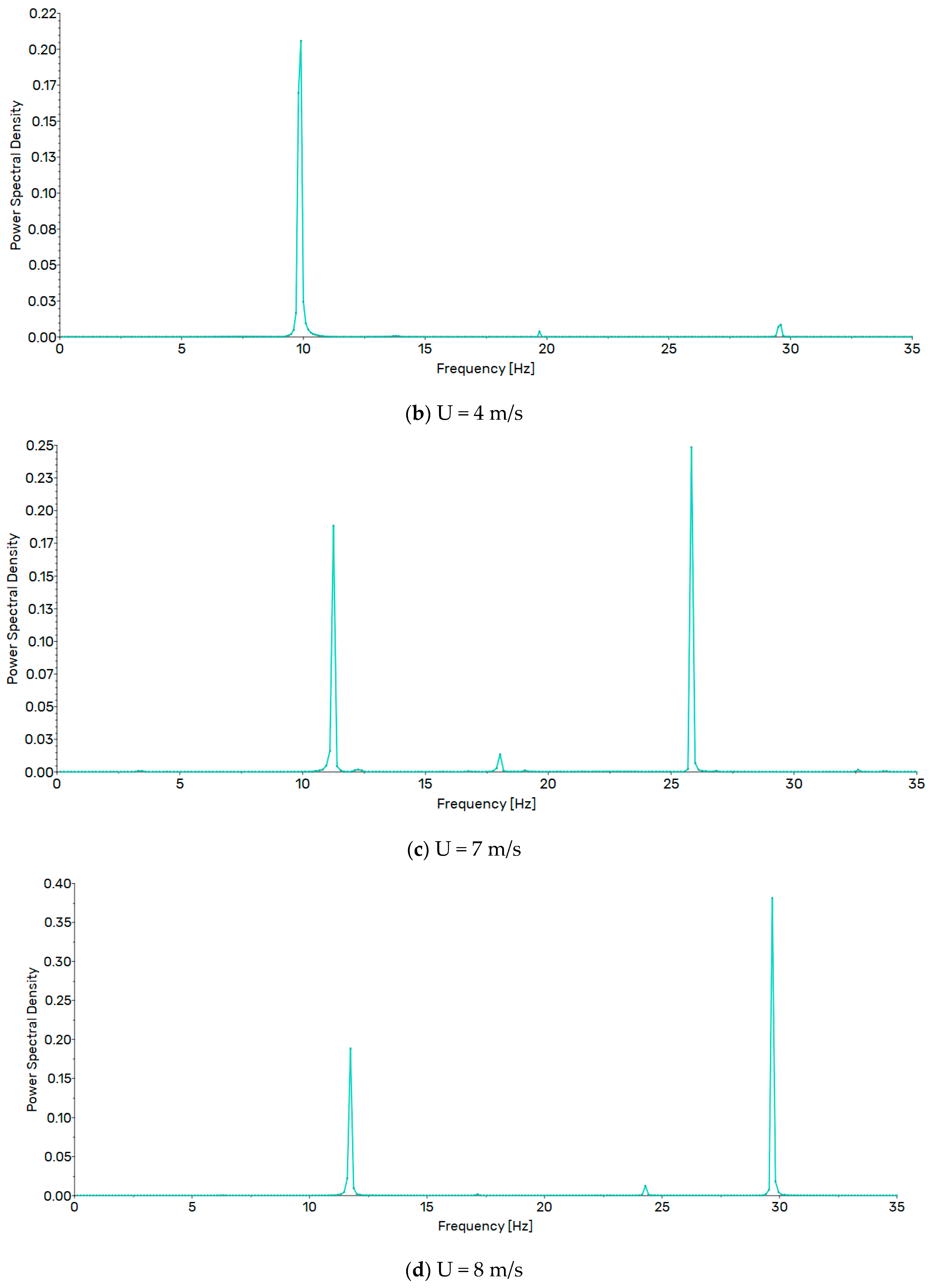 Energies 18 00793 g008b
