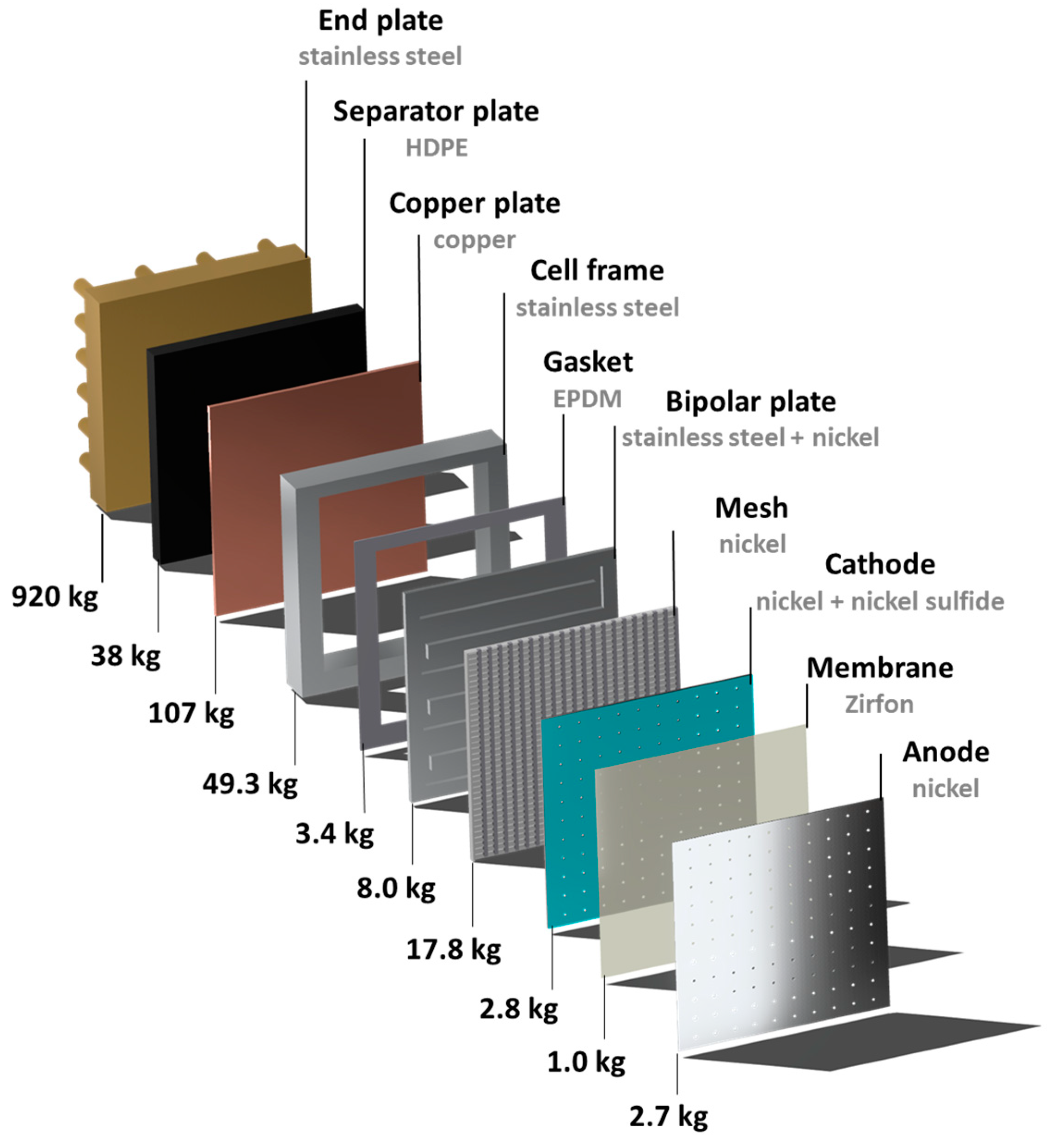 Energies 18 00796 g001
