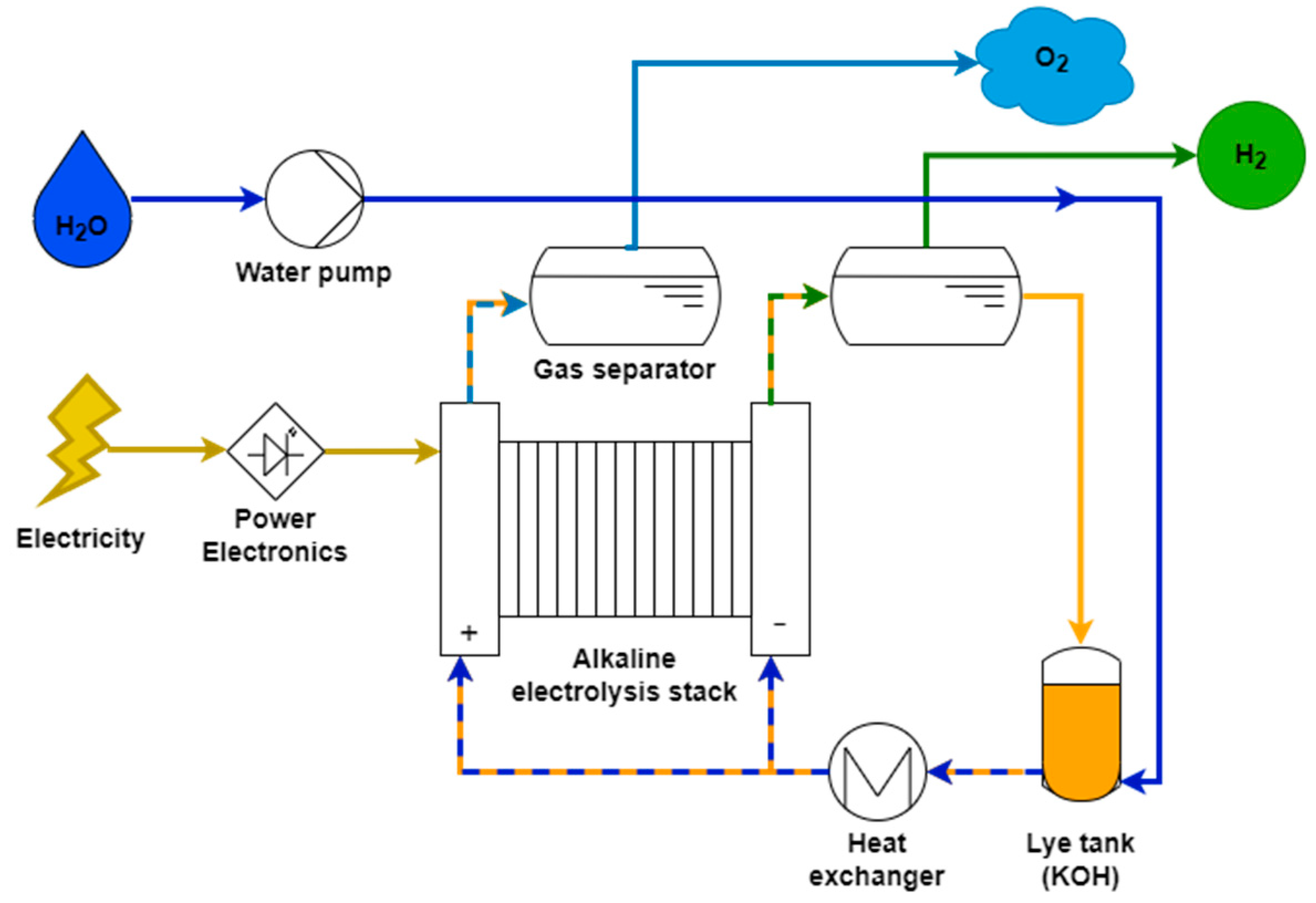 Energies 18 00796 g002