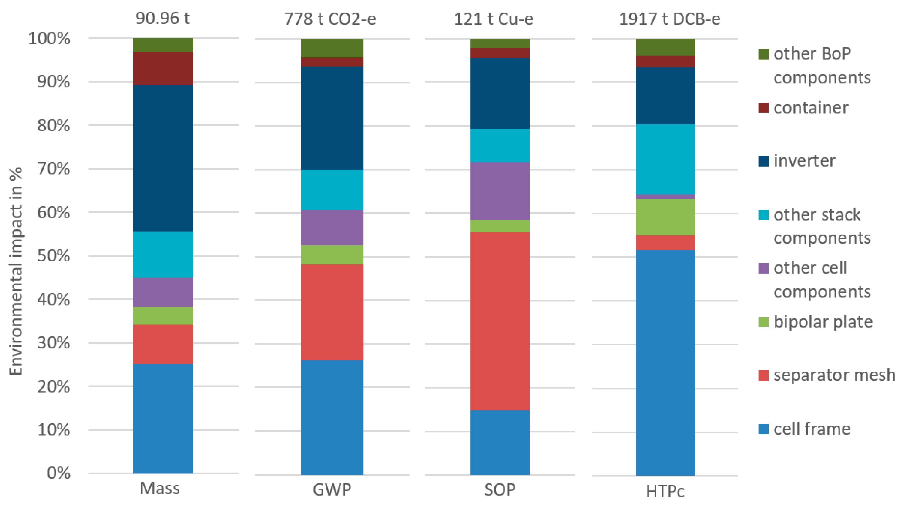 Energies 18 00796 g004