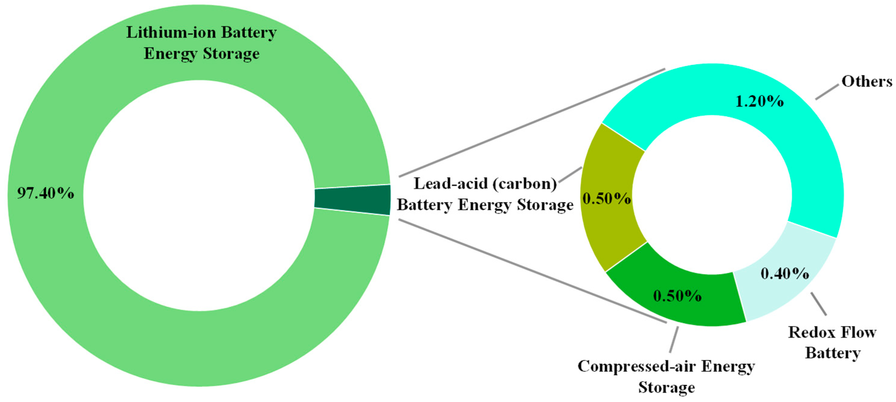 Energies 18 00798 g004
