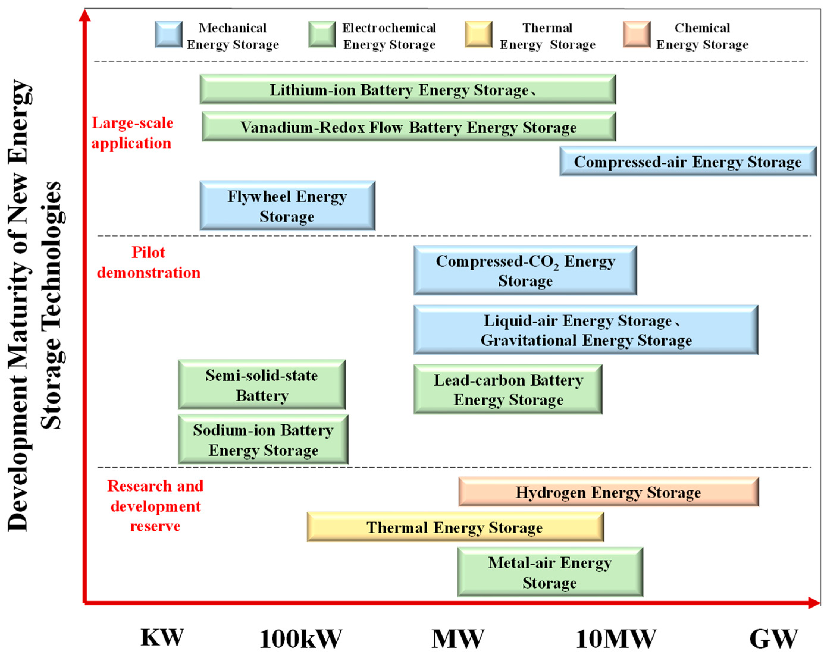 Energies 18 00798 g005