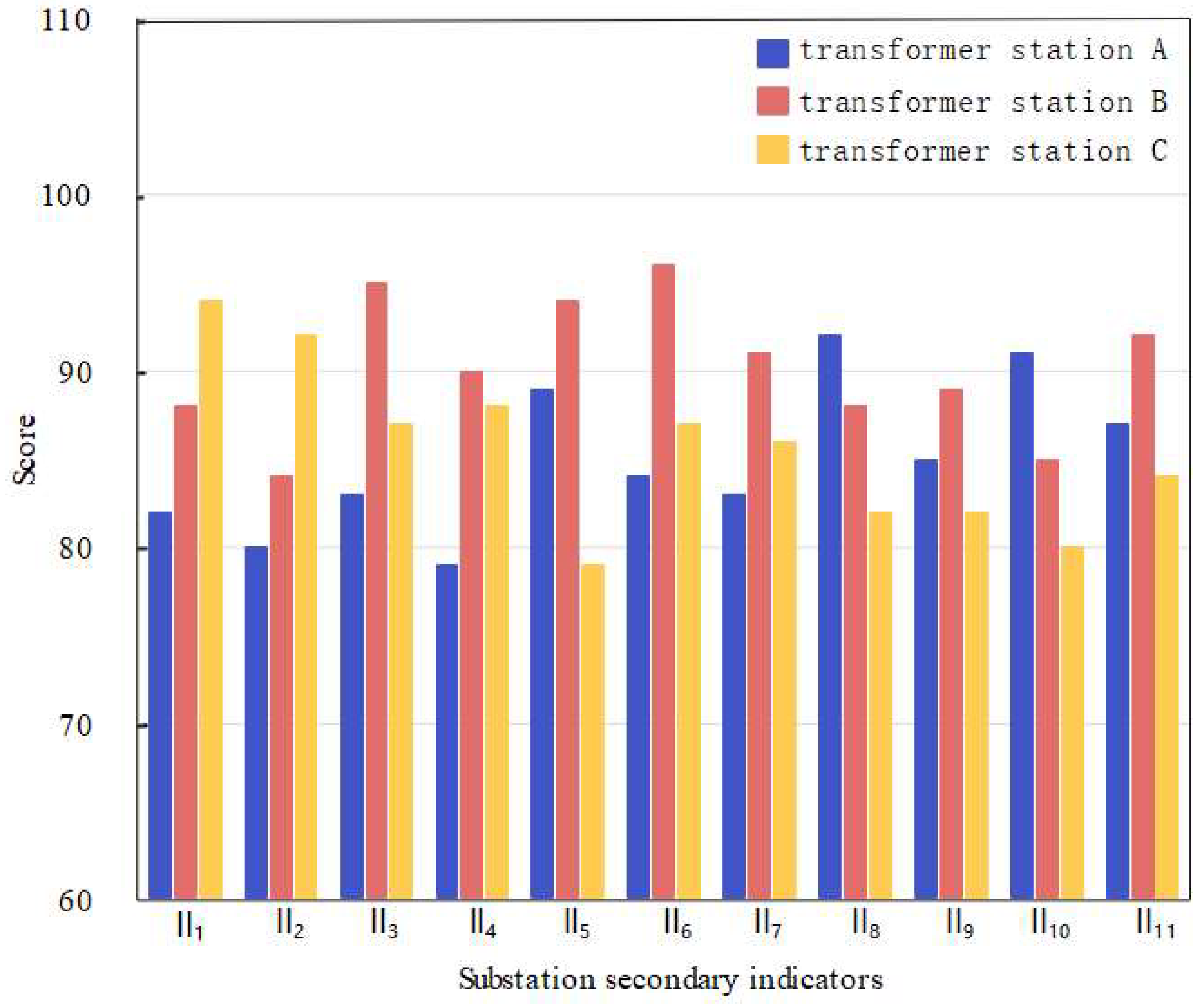Energies 18 00800 g005