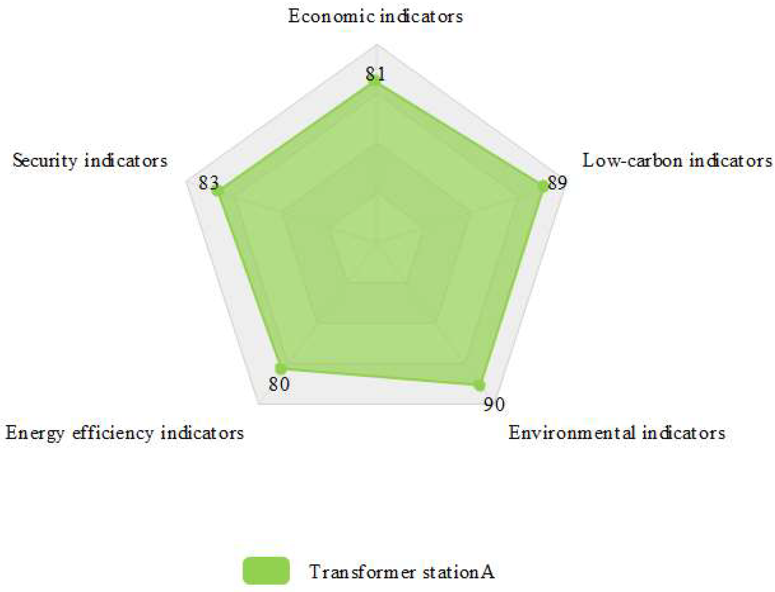 Energies 18 00800 g006