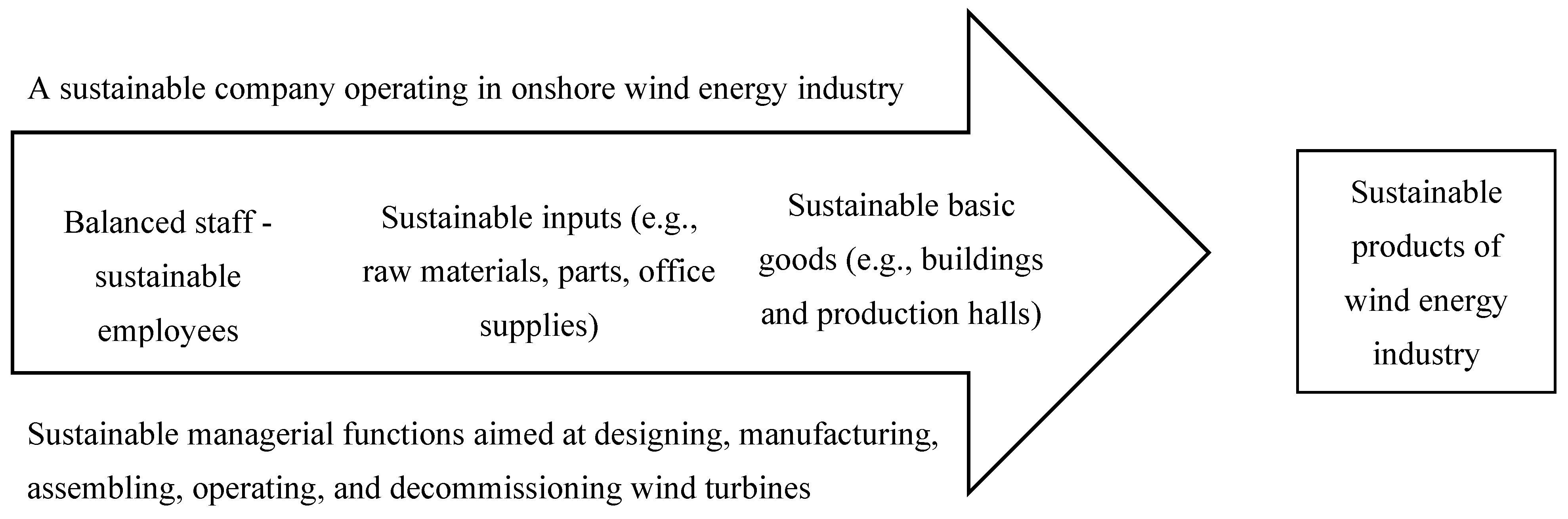 Energies 18 00801 g001