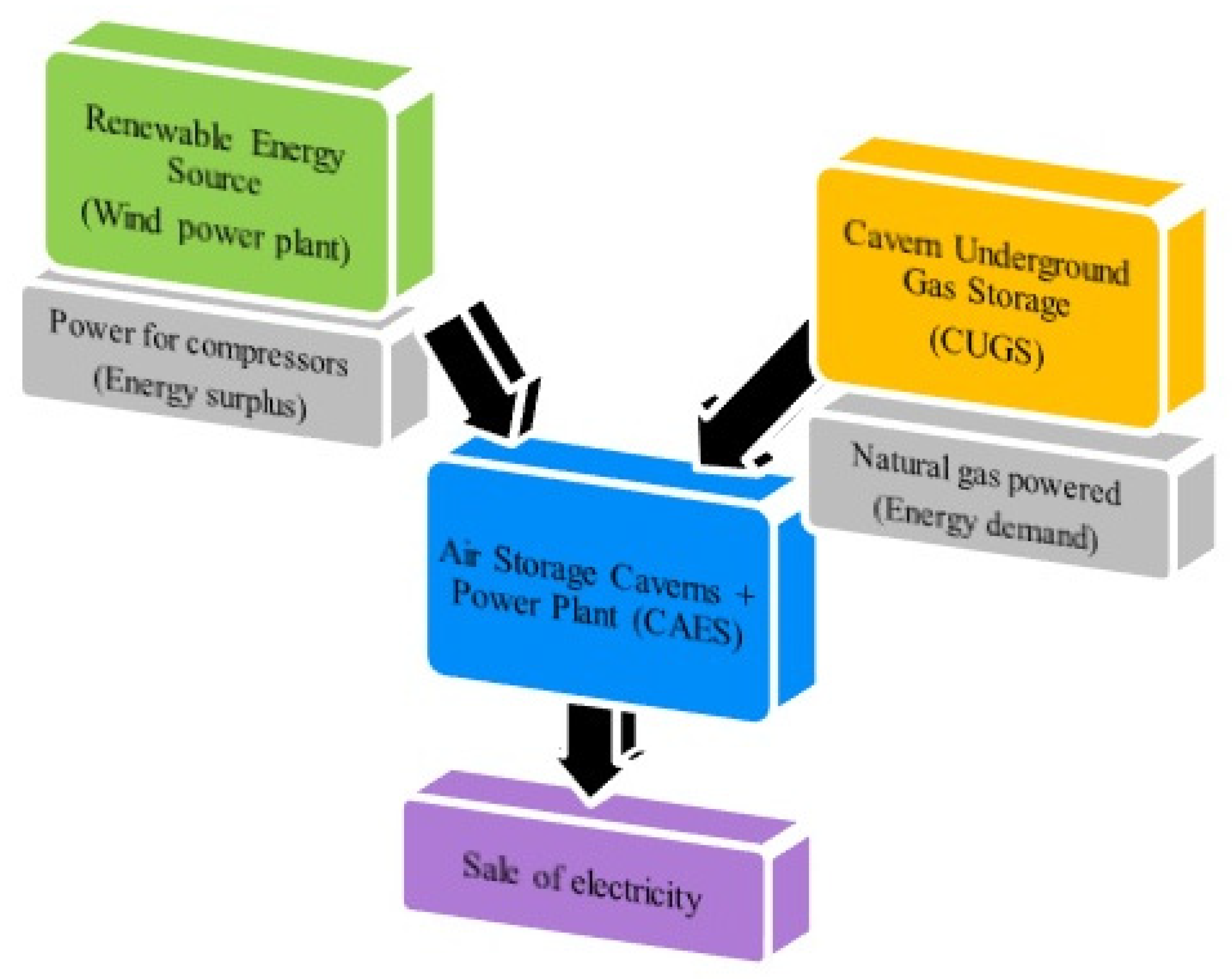 Energies 18 00803 g003