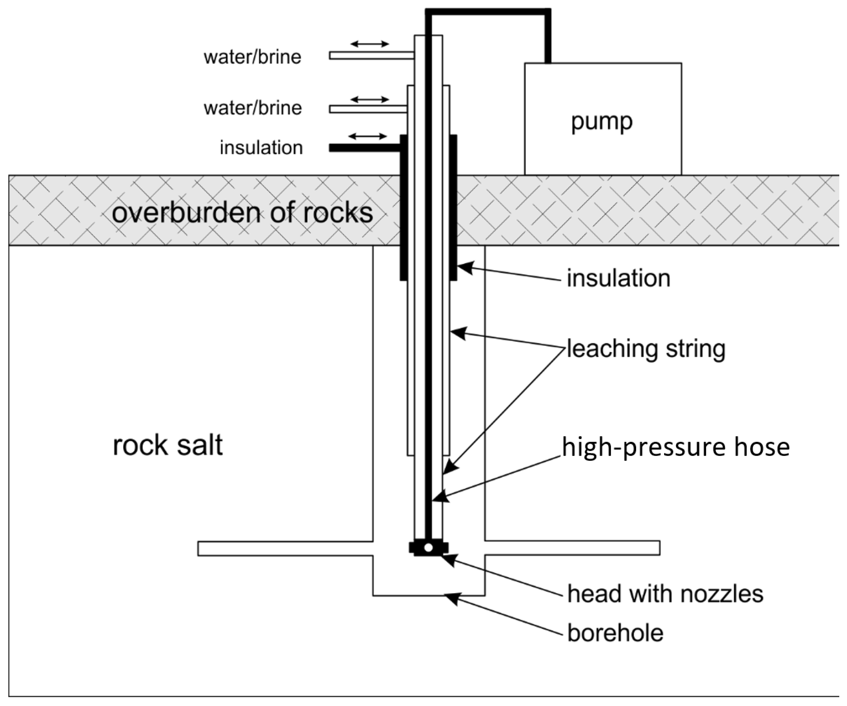 Energies 18 00805 g001