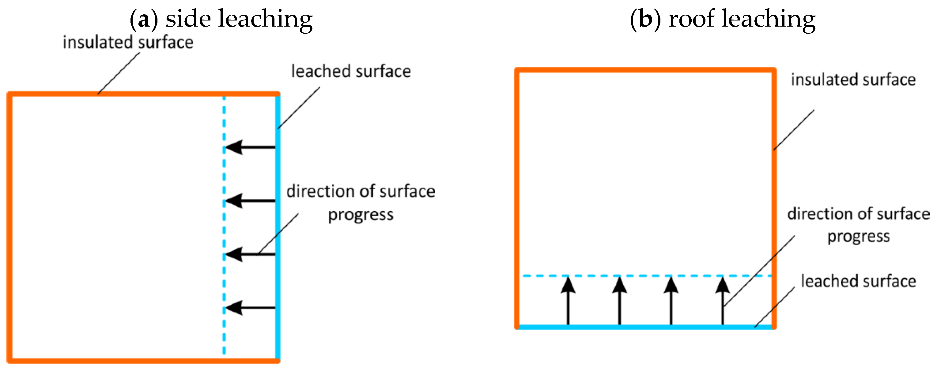 Energies 18 00805 g005