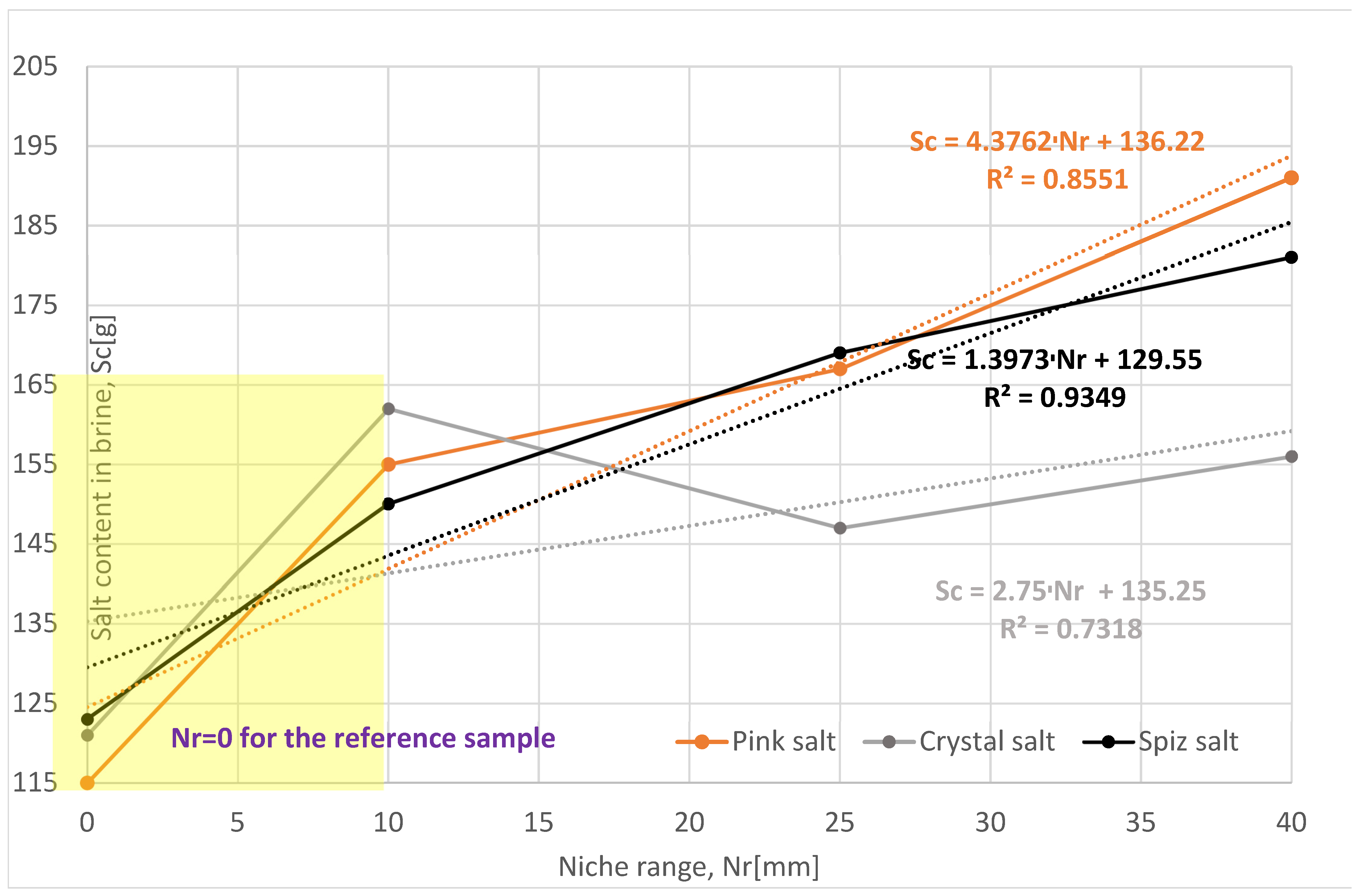Energies 18 00805 g007