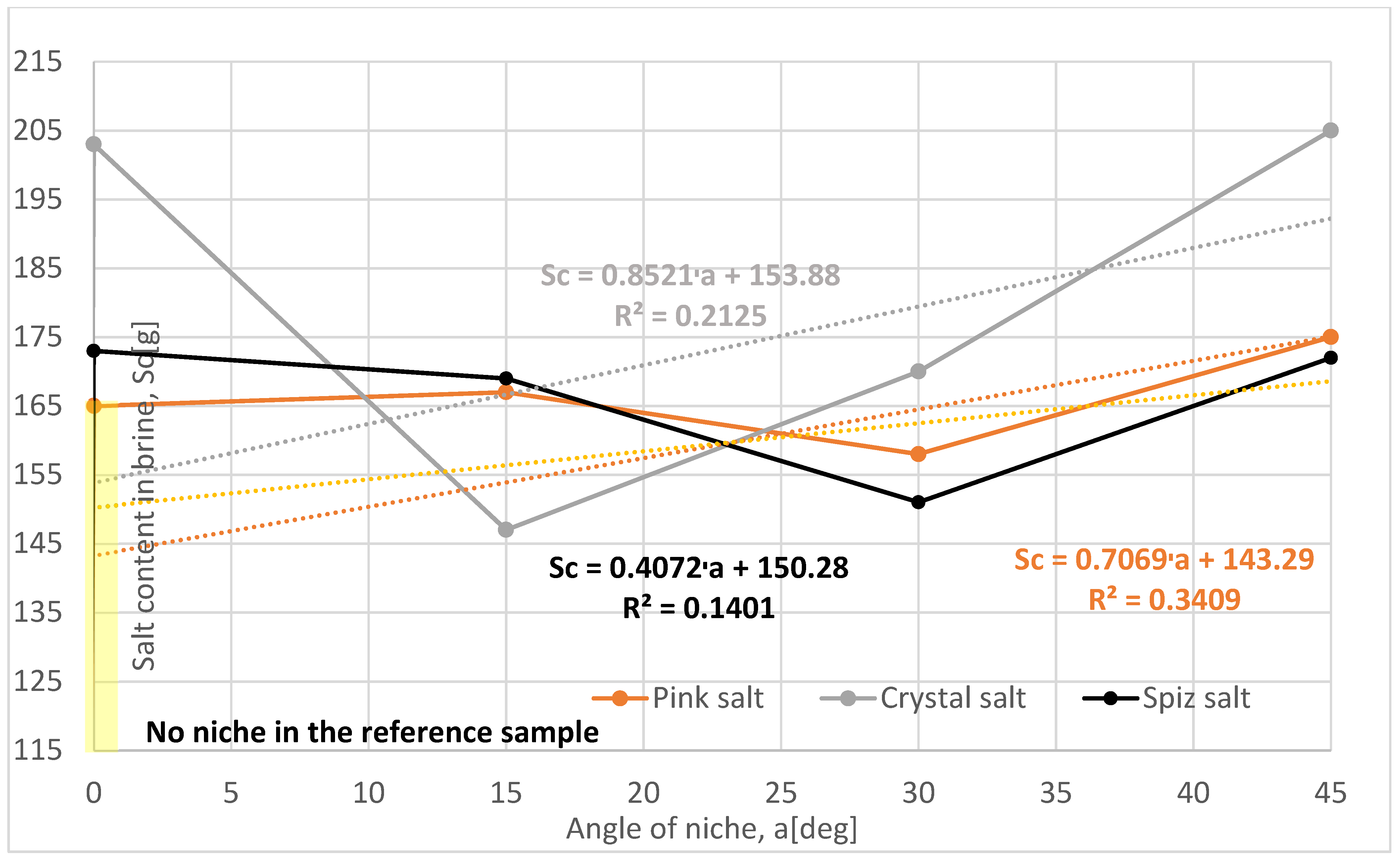 Energies 18 00805 g009