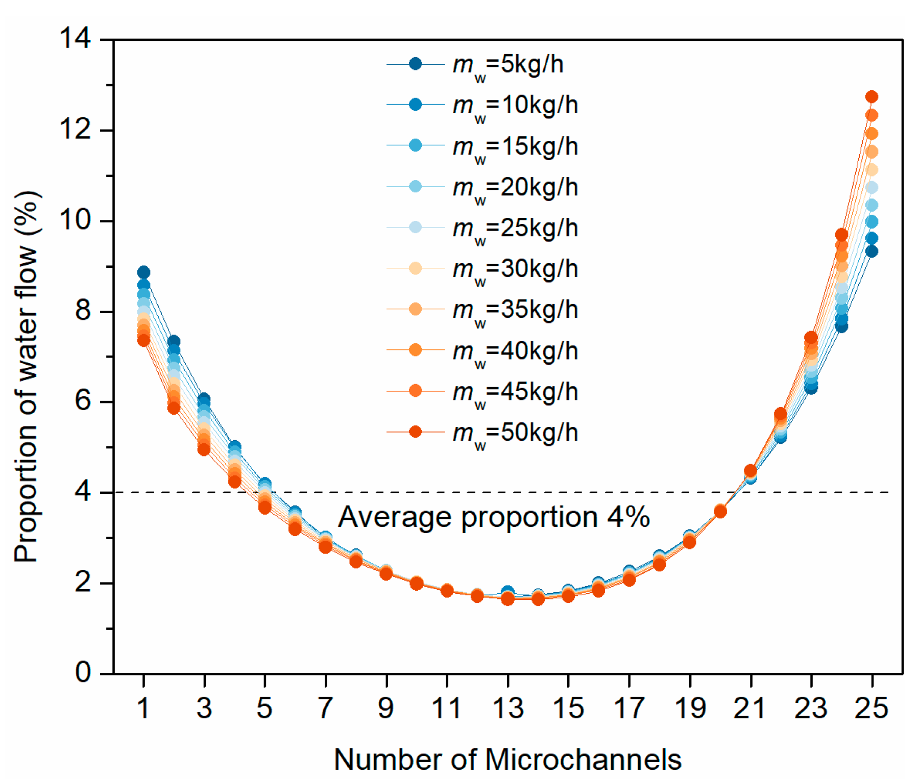 Energies 18 00807 g004