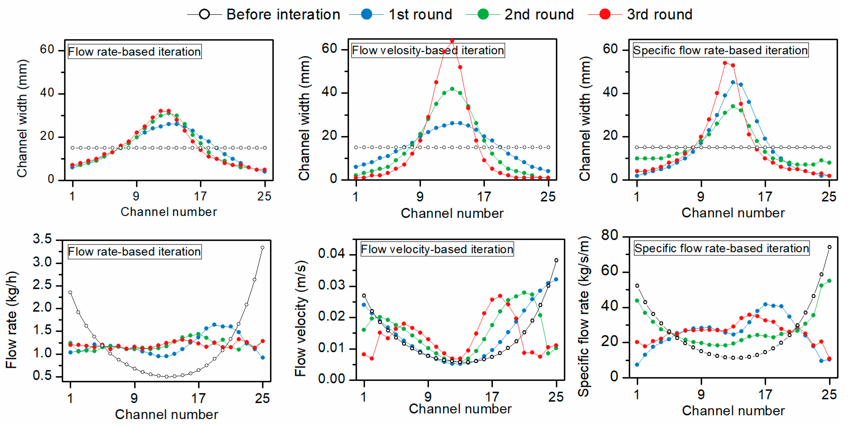 Energies 18 00807 g005
