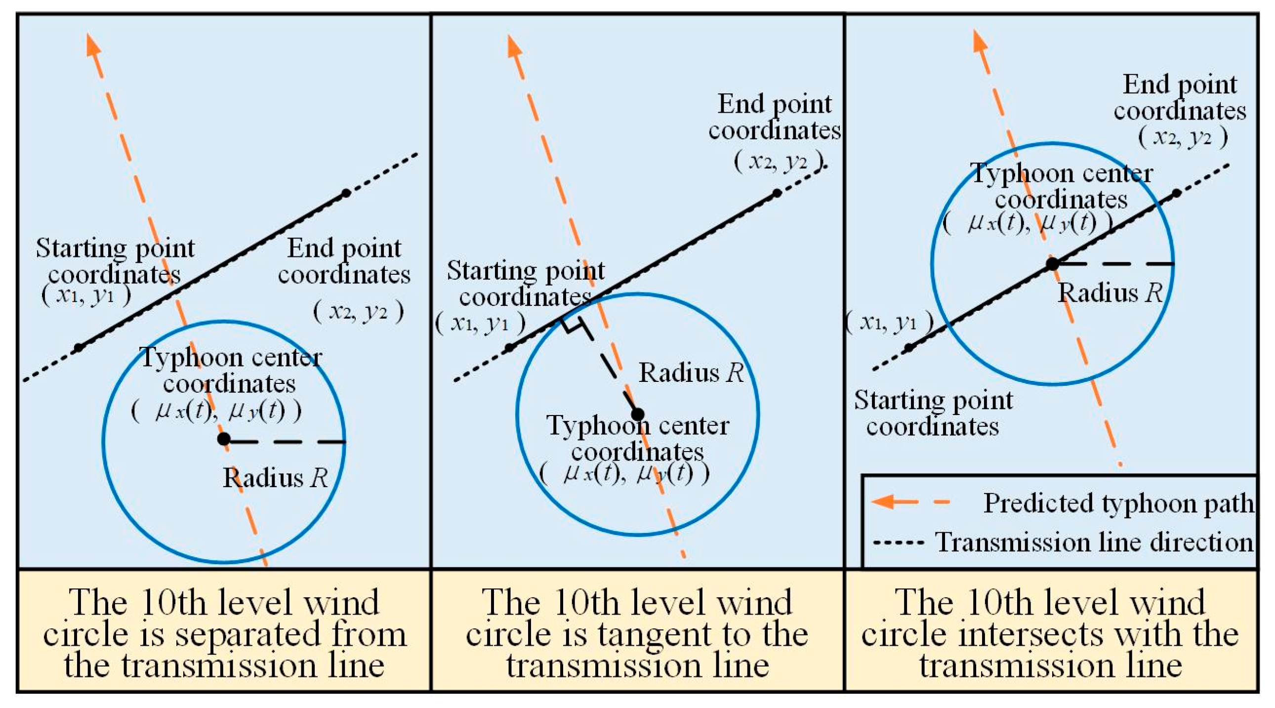 Energies 18 00809 g002