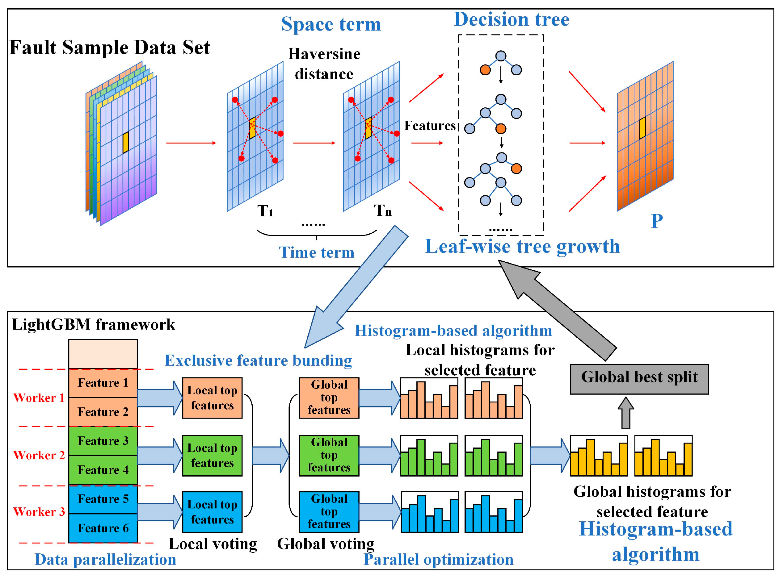 Energies 18 00809 g005