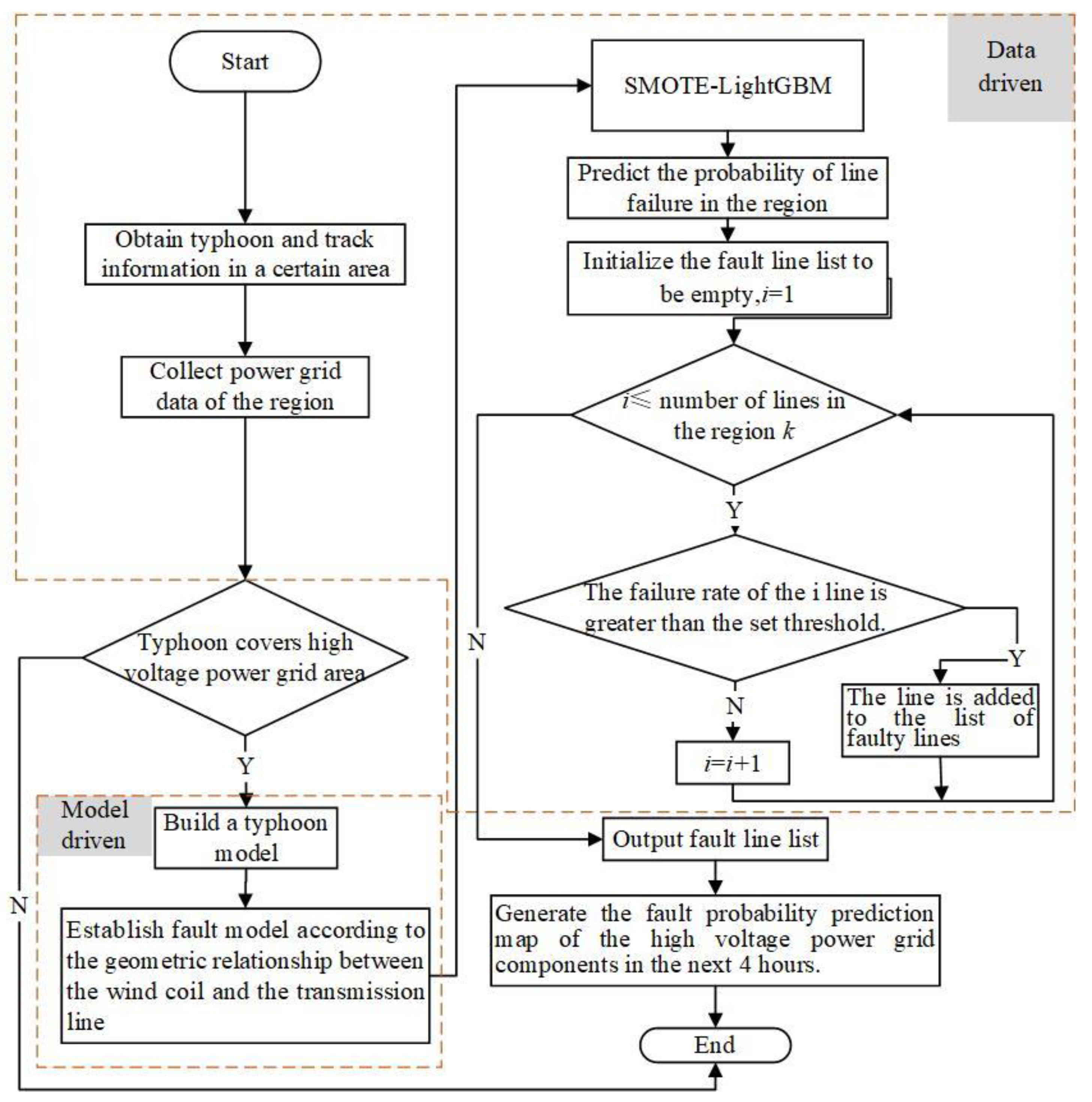 Energies 18 00809 g006