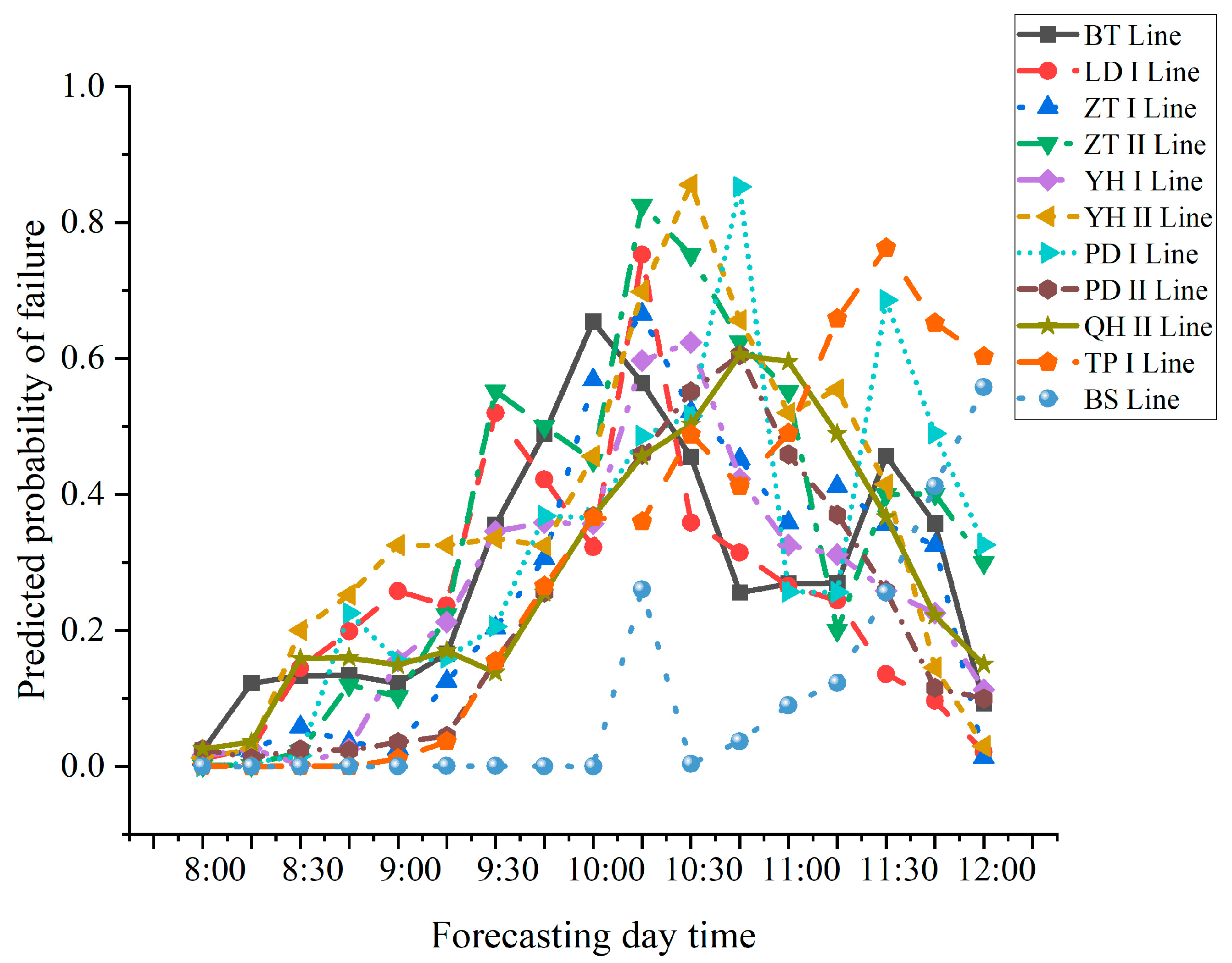 Energies 18 00809 g008