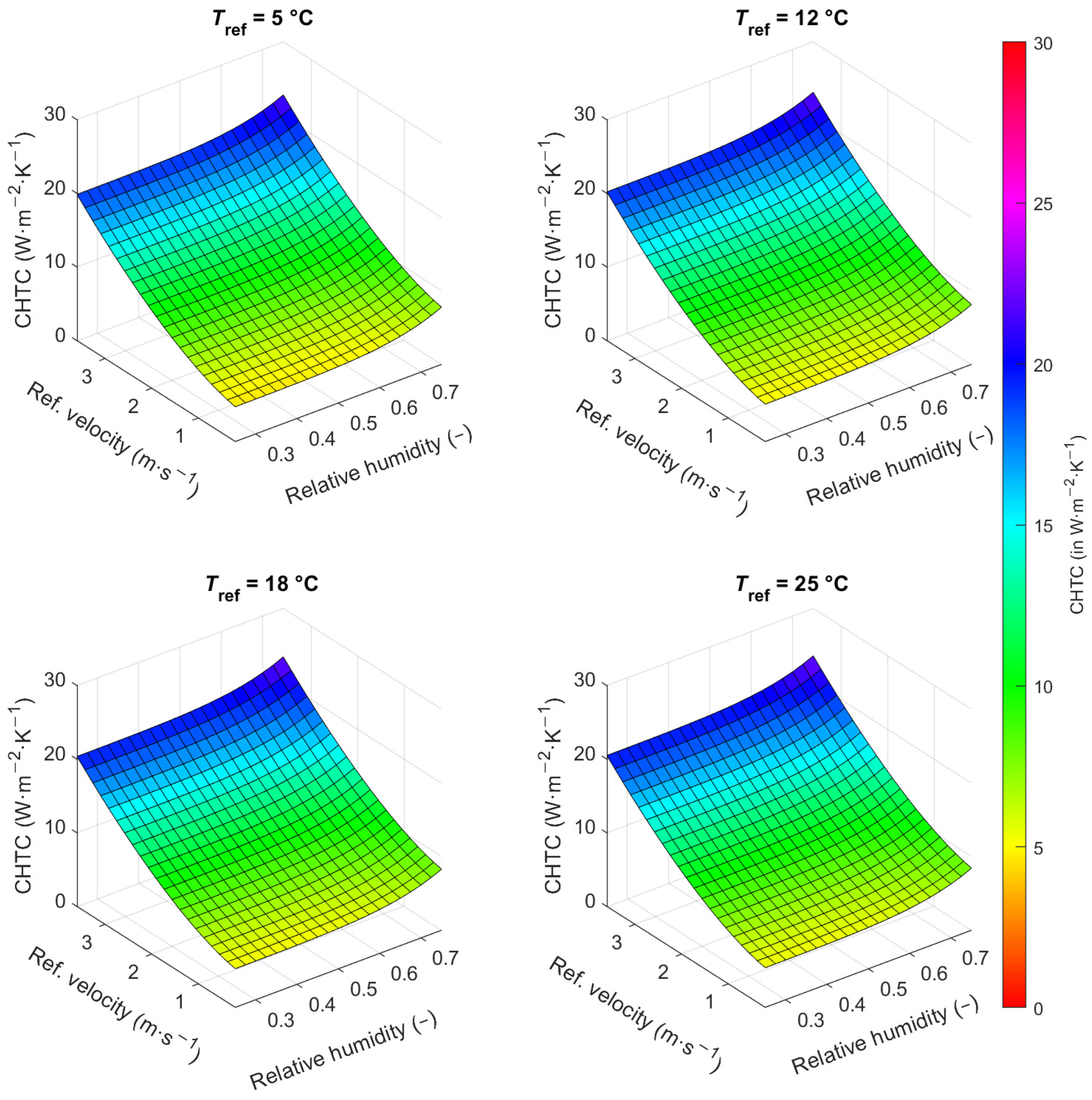 Energies 18 00810 g005