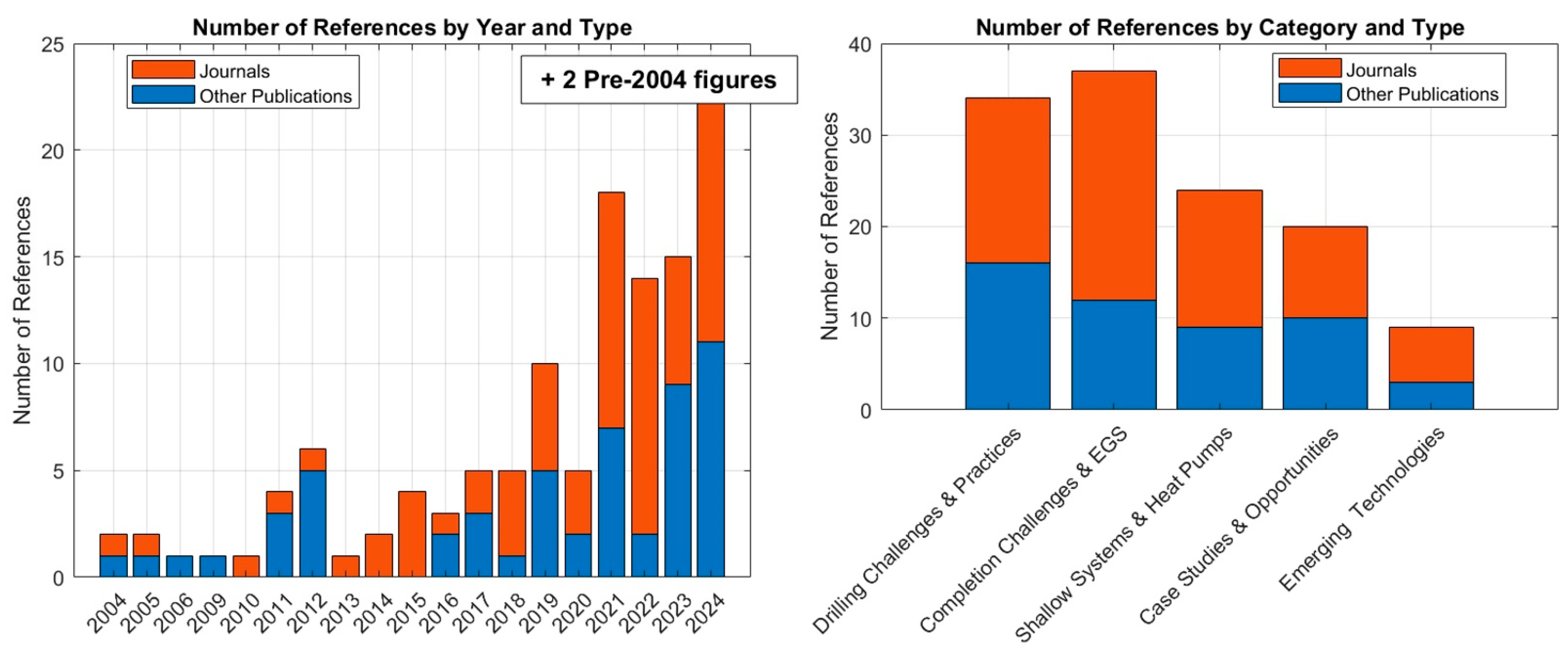 Energies 18 00811 g001 Energies 18 00811 g001