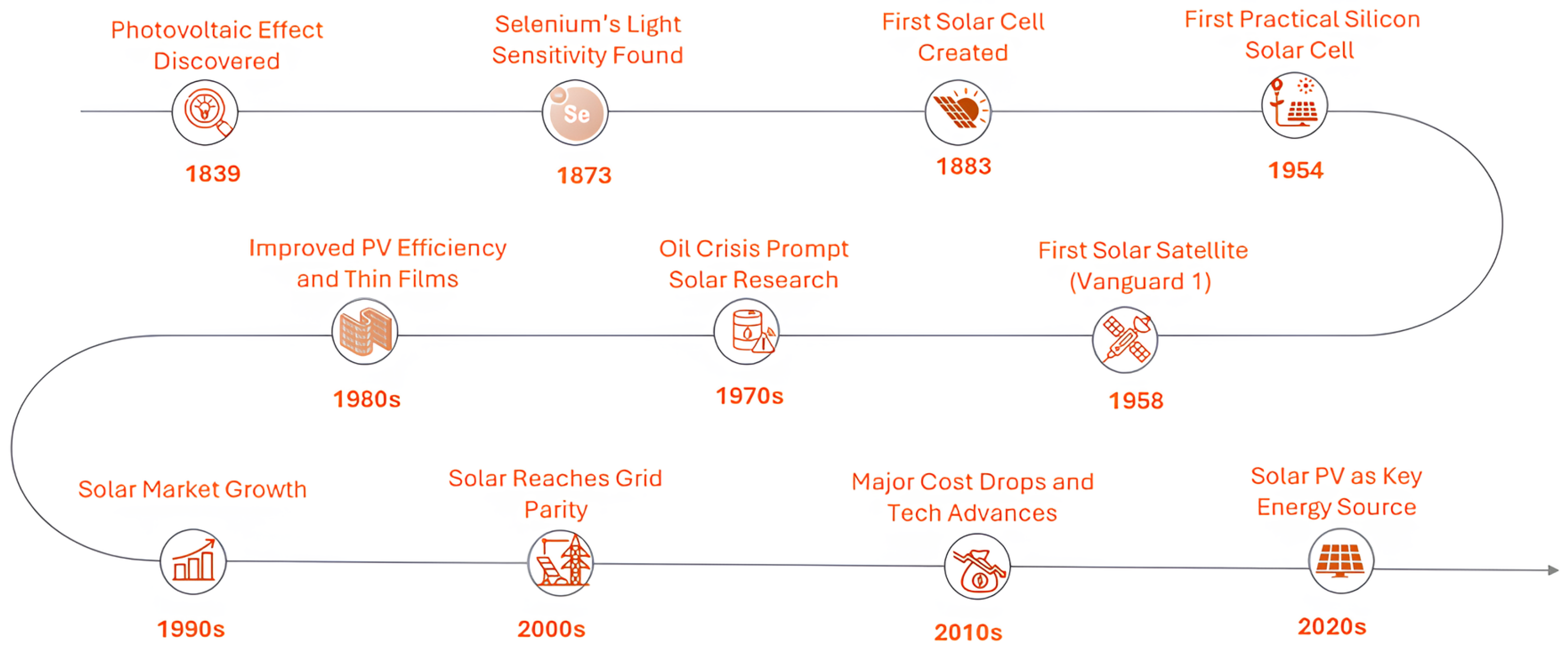 Energies 18 00812 g002