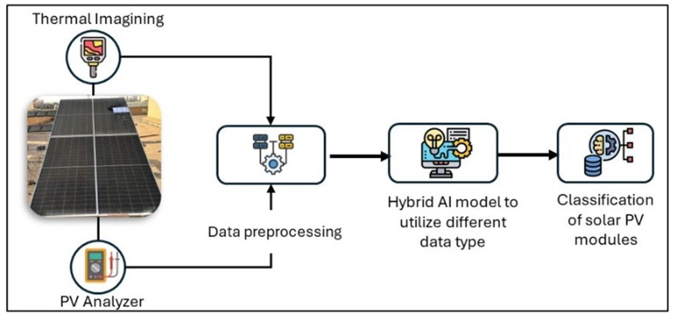 Energies 18 00812 g003