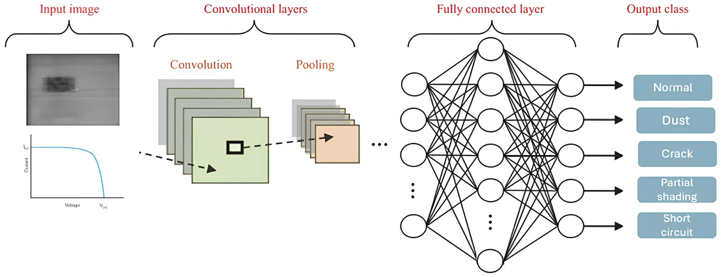 Energies 18 00812 g004