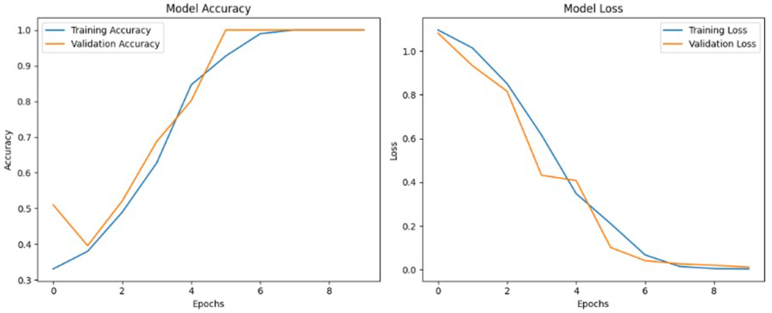 Energies 18 00812 g010