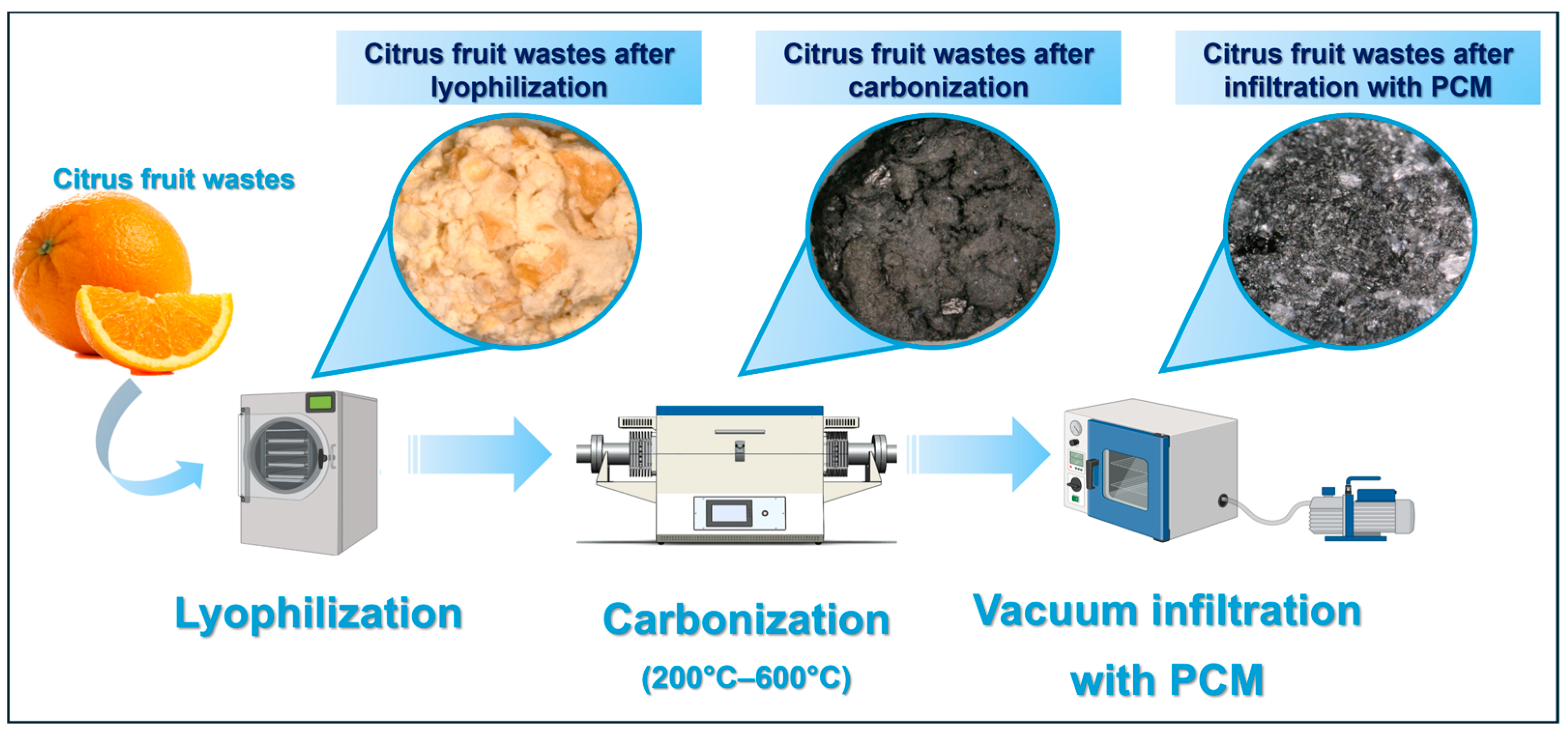 Energies 18 00814 g002