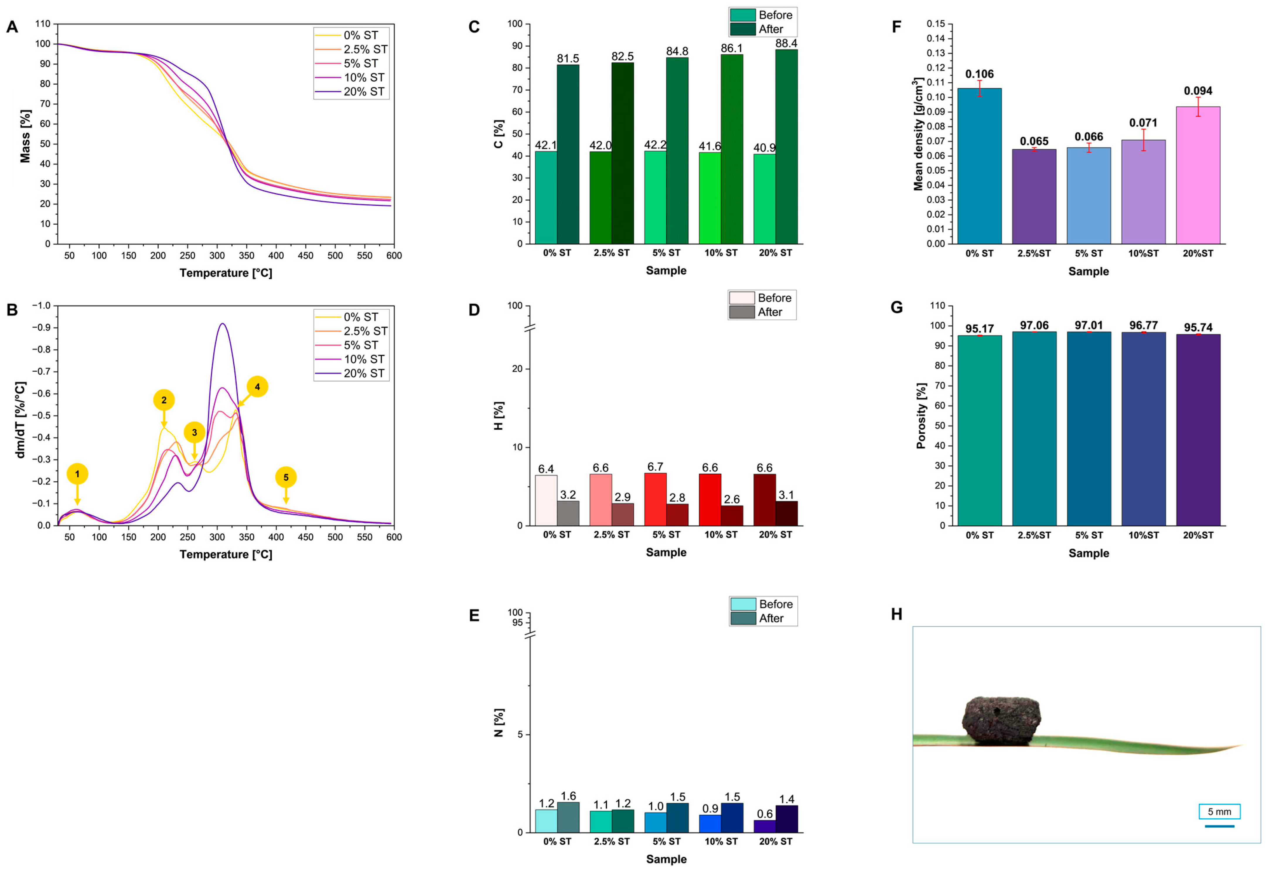 Energies 18 00814 g004