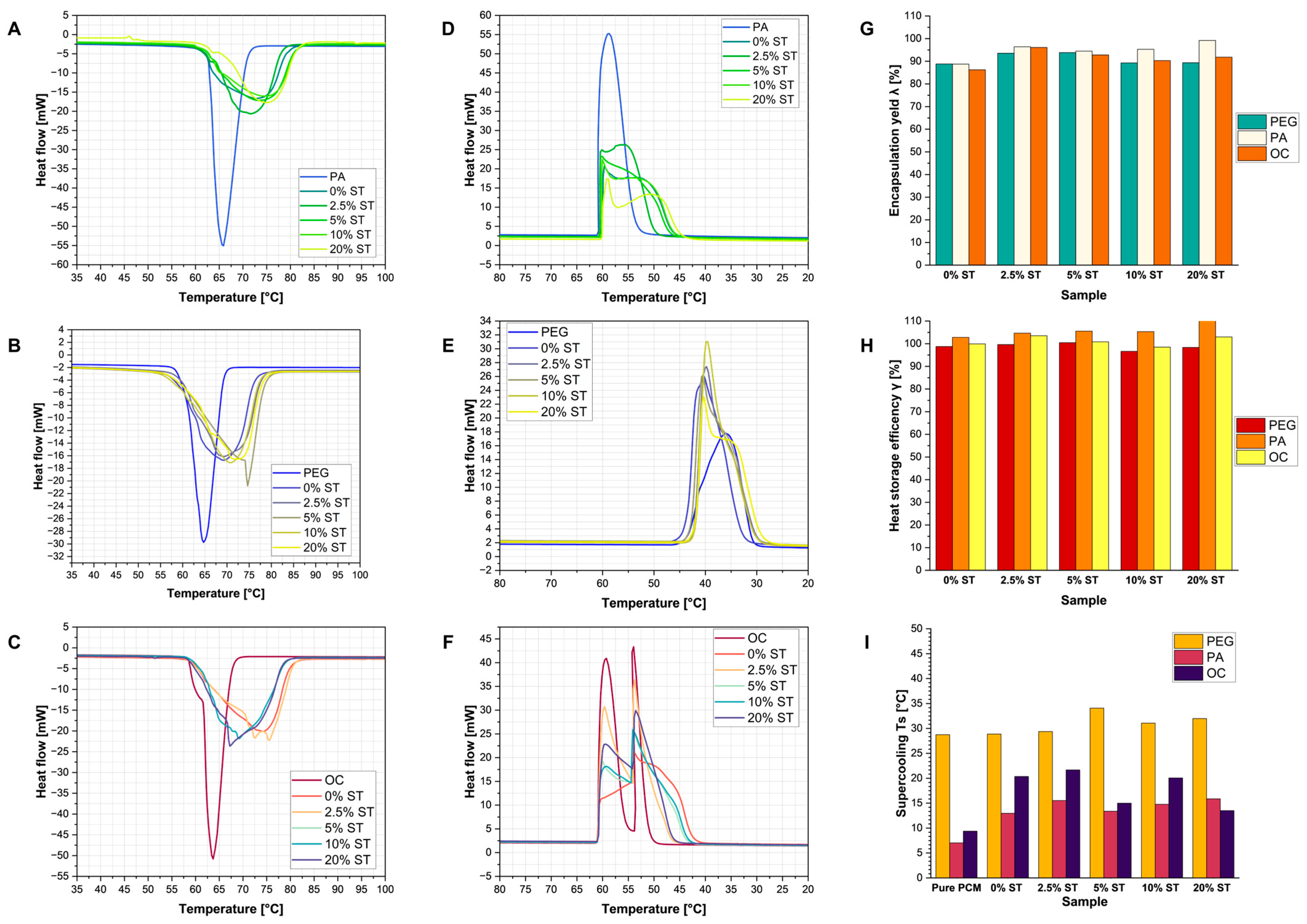 Energies 18 00814 g006