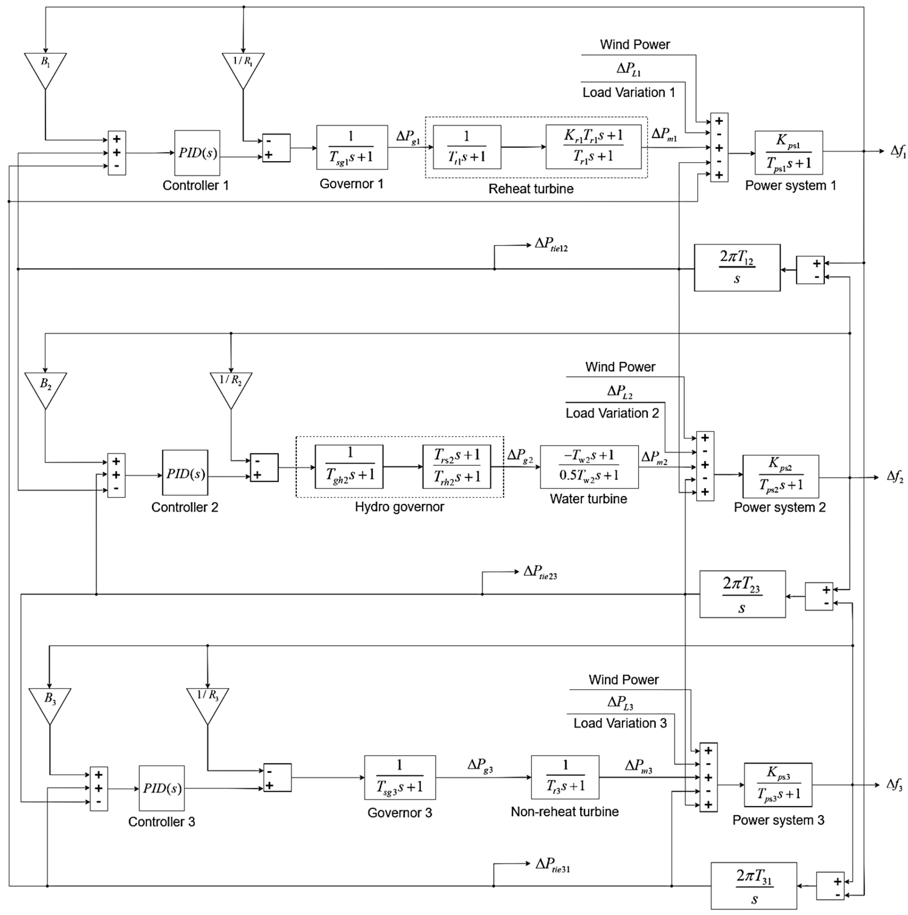 Energies 18 00815 g005