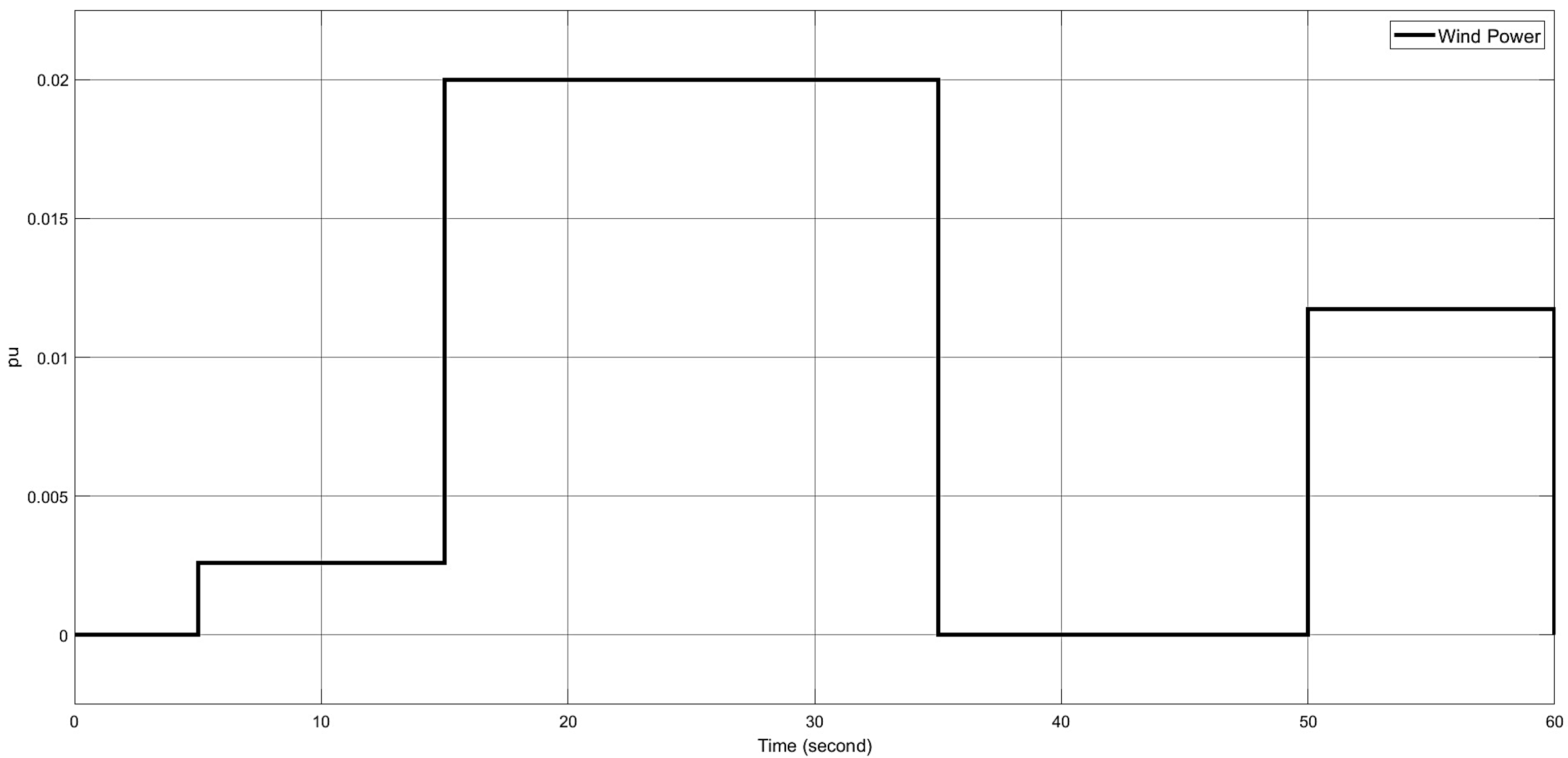 Energies 18 00815 g008