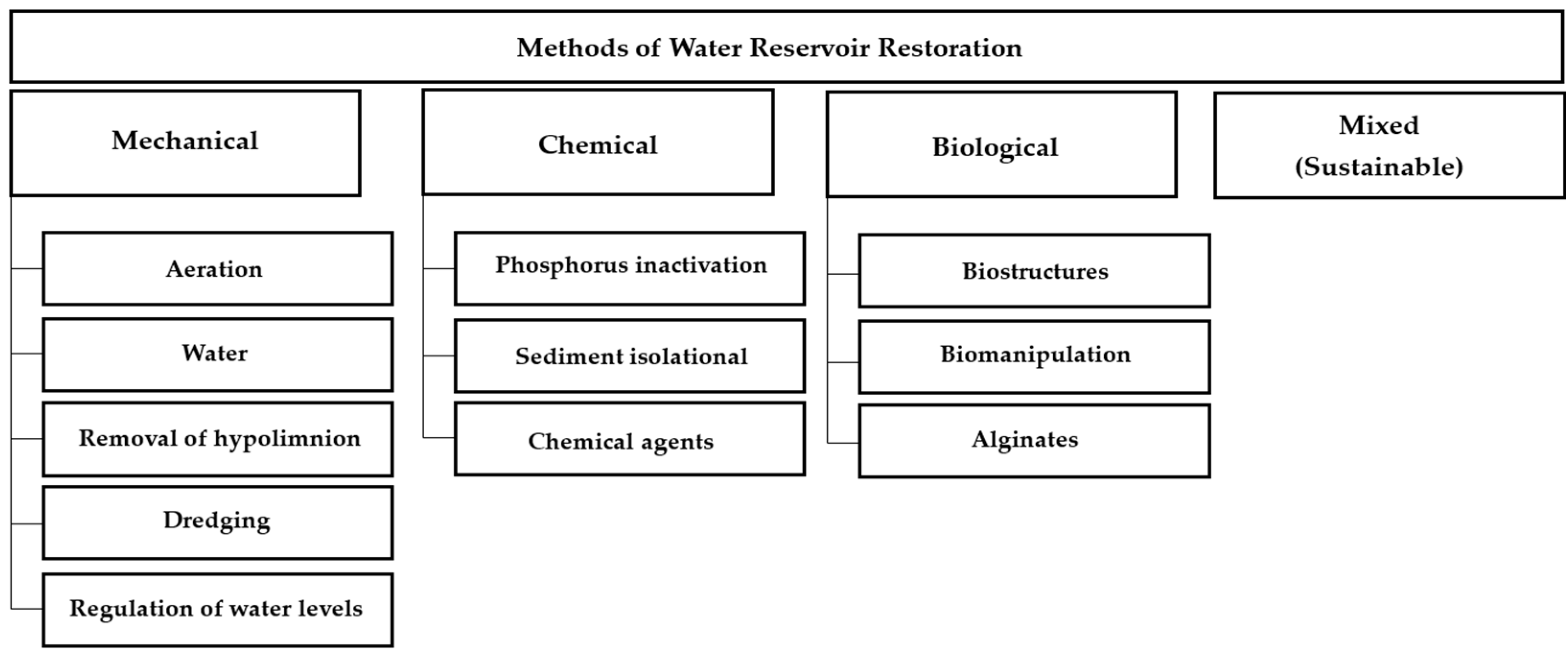 Energies 18 00816 g001