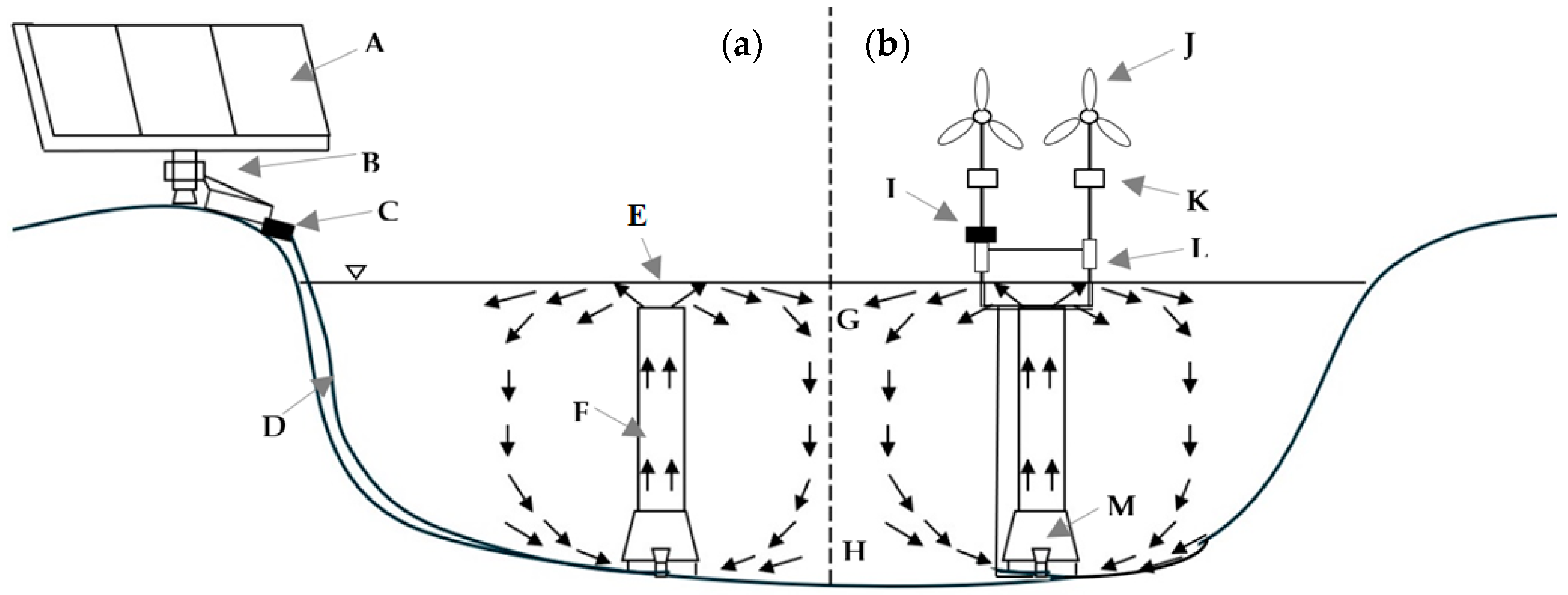 Energies 18 00816 g002