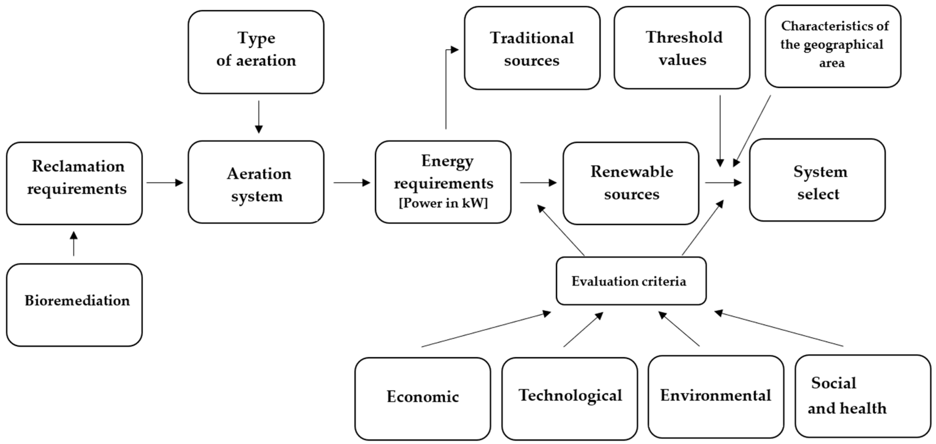 Energies 18 00816 g003