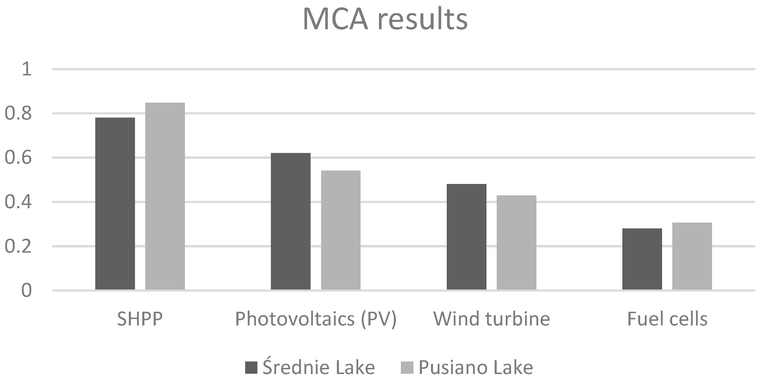 Energies 18 00816 g007