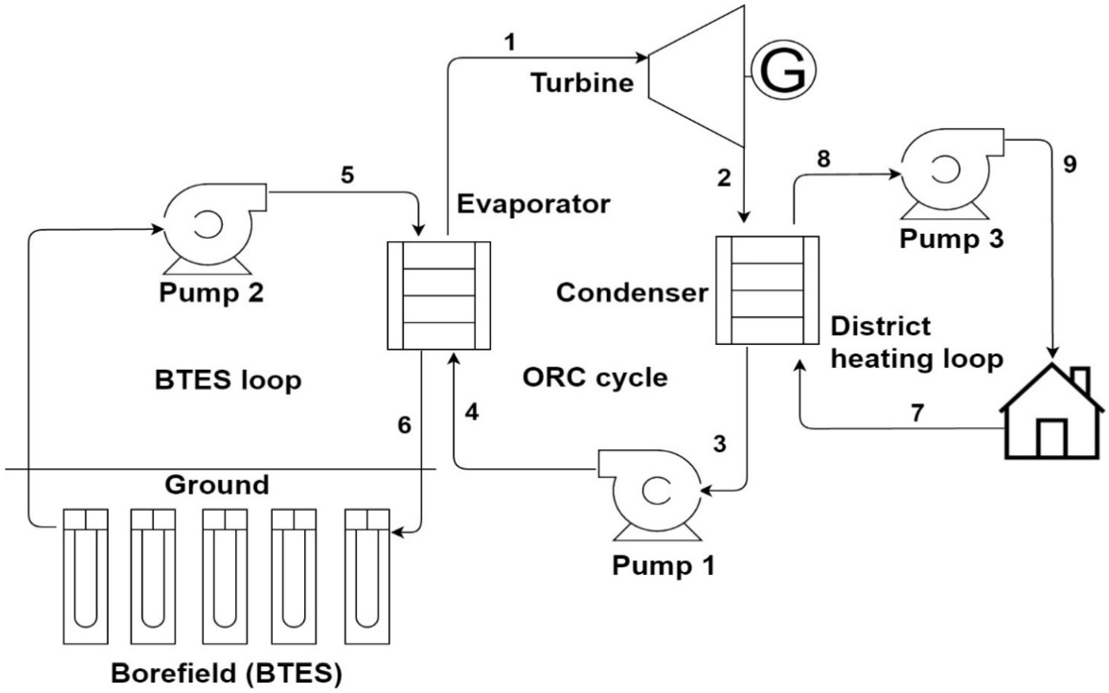 Energies 18 00818 g001
