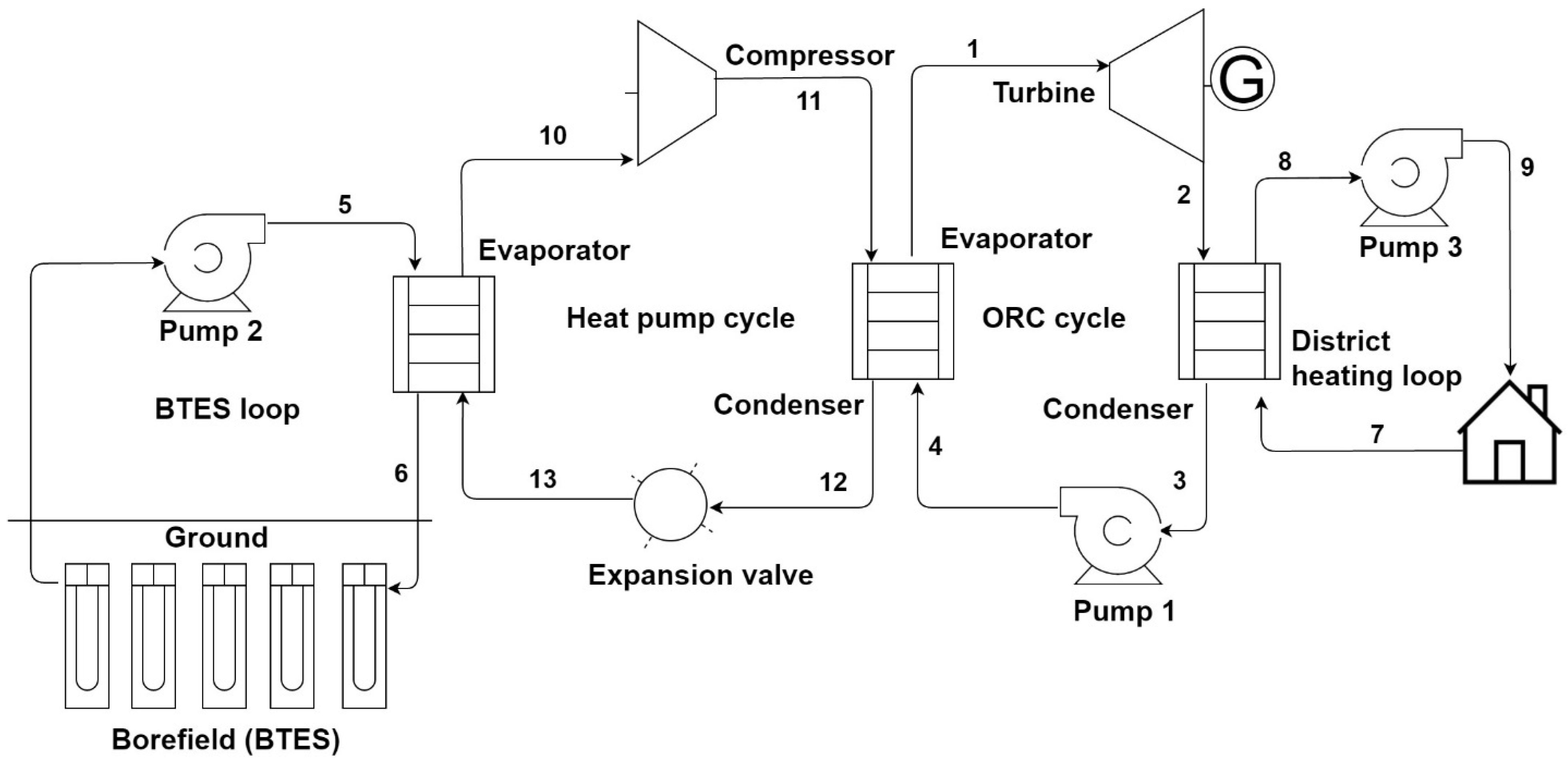 Energies 18 00818 g002