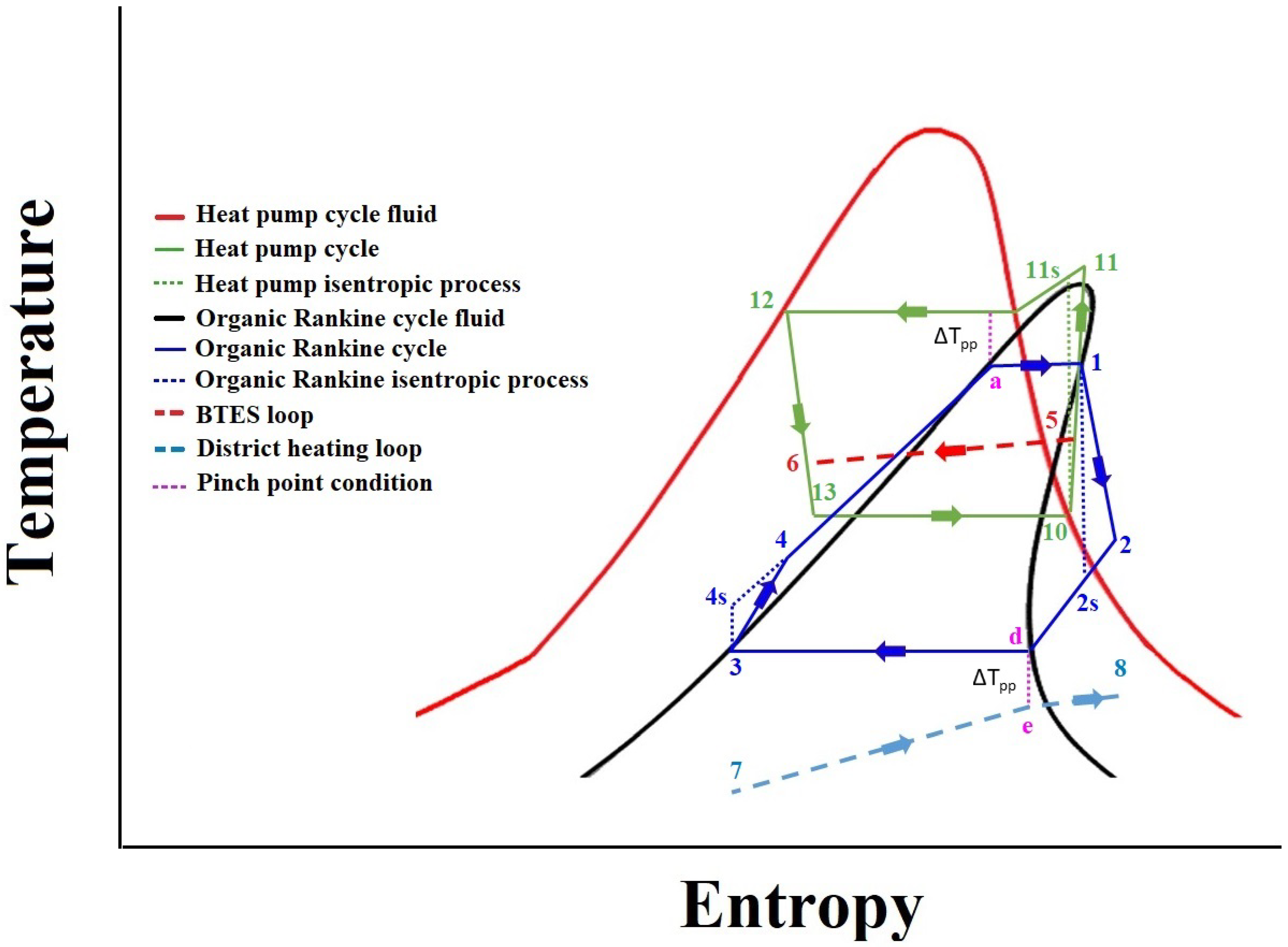 Energies 18 00818 g003