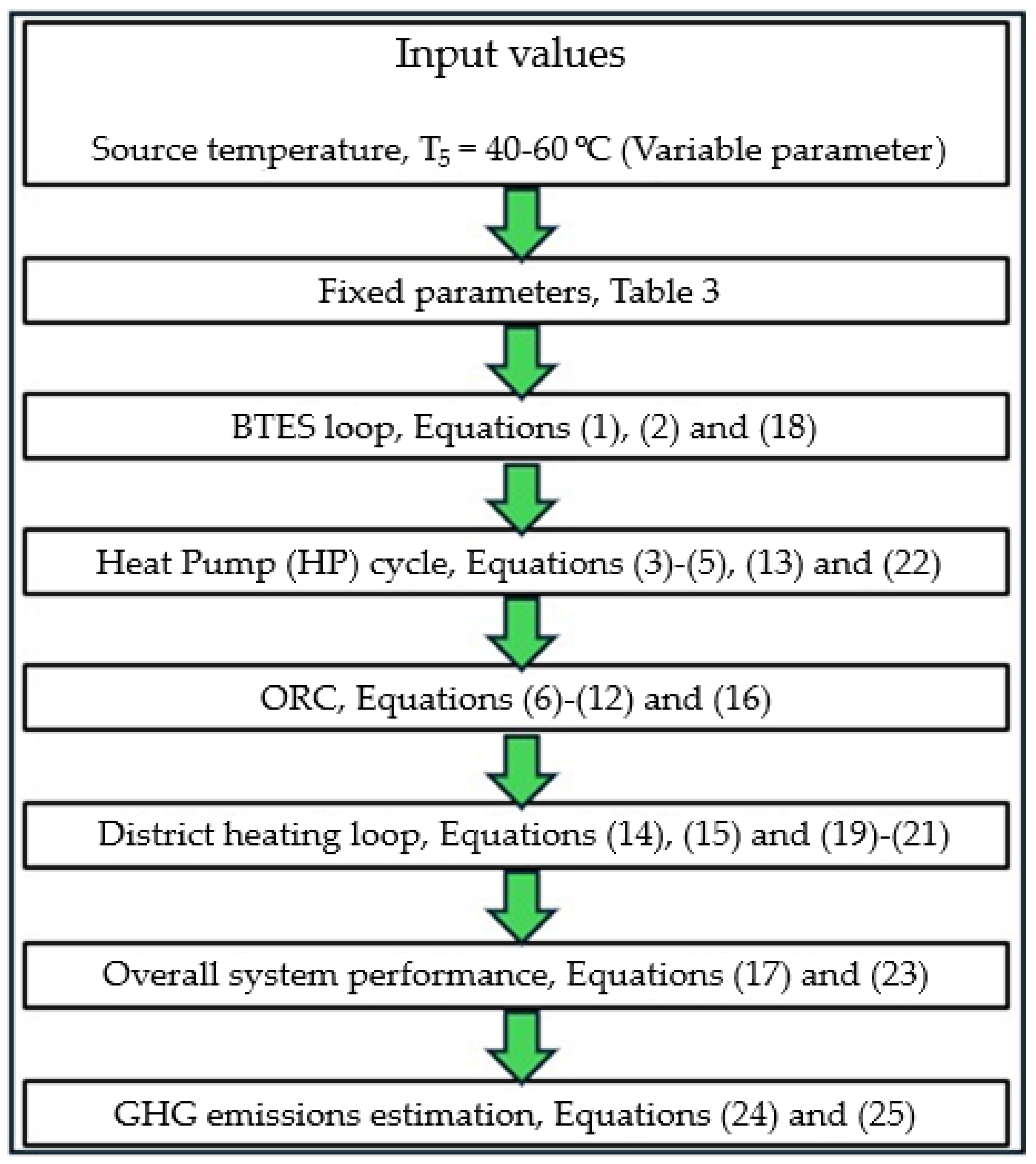 Energies 18 00818 g005