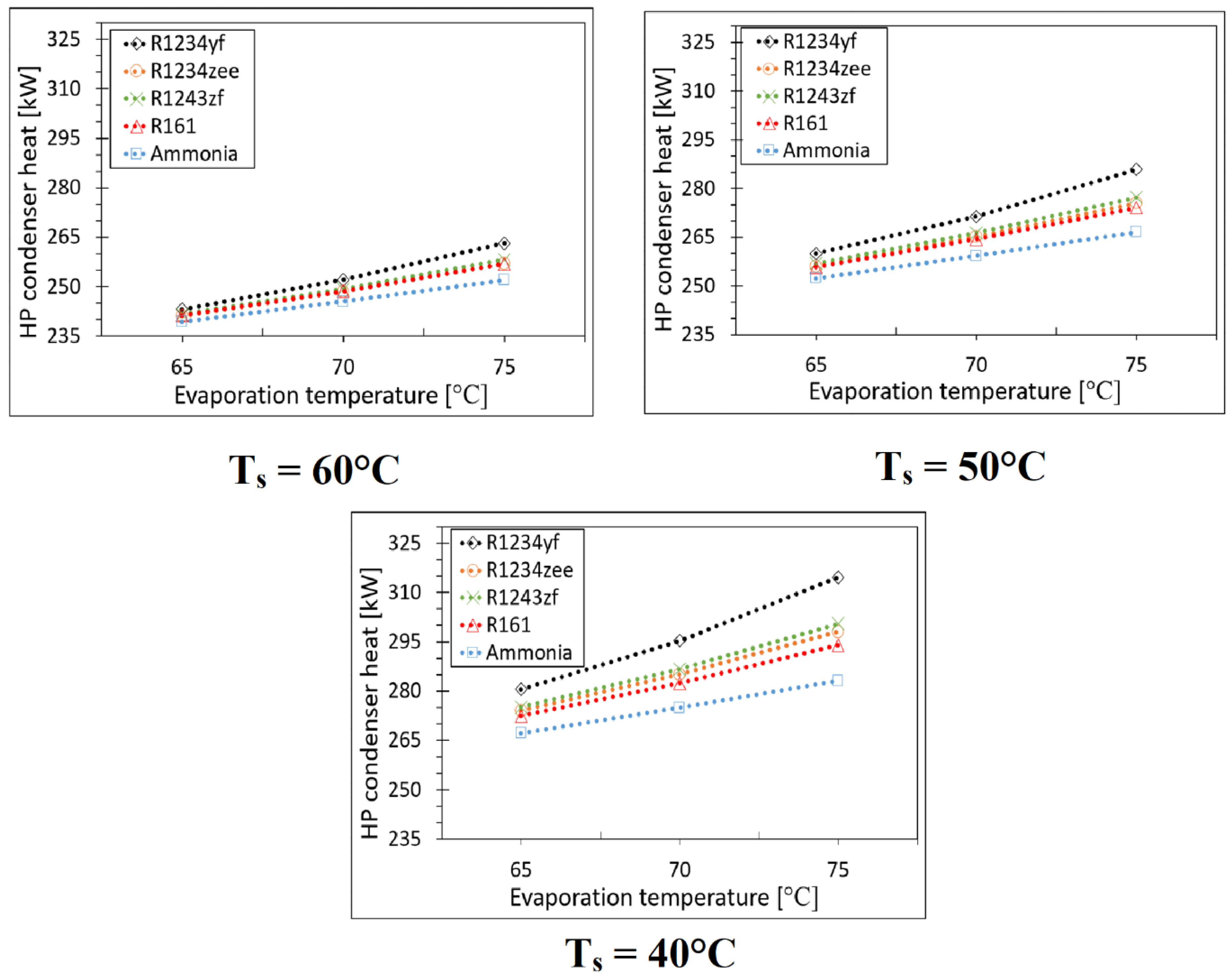 Energies 18 00818 g006