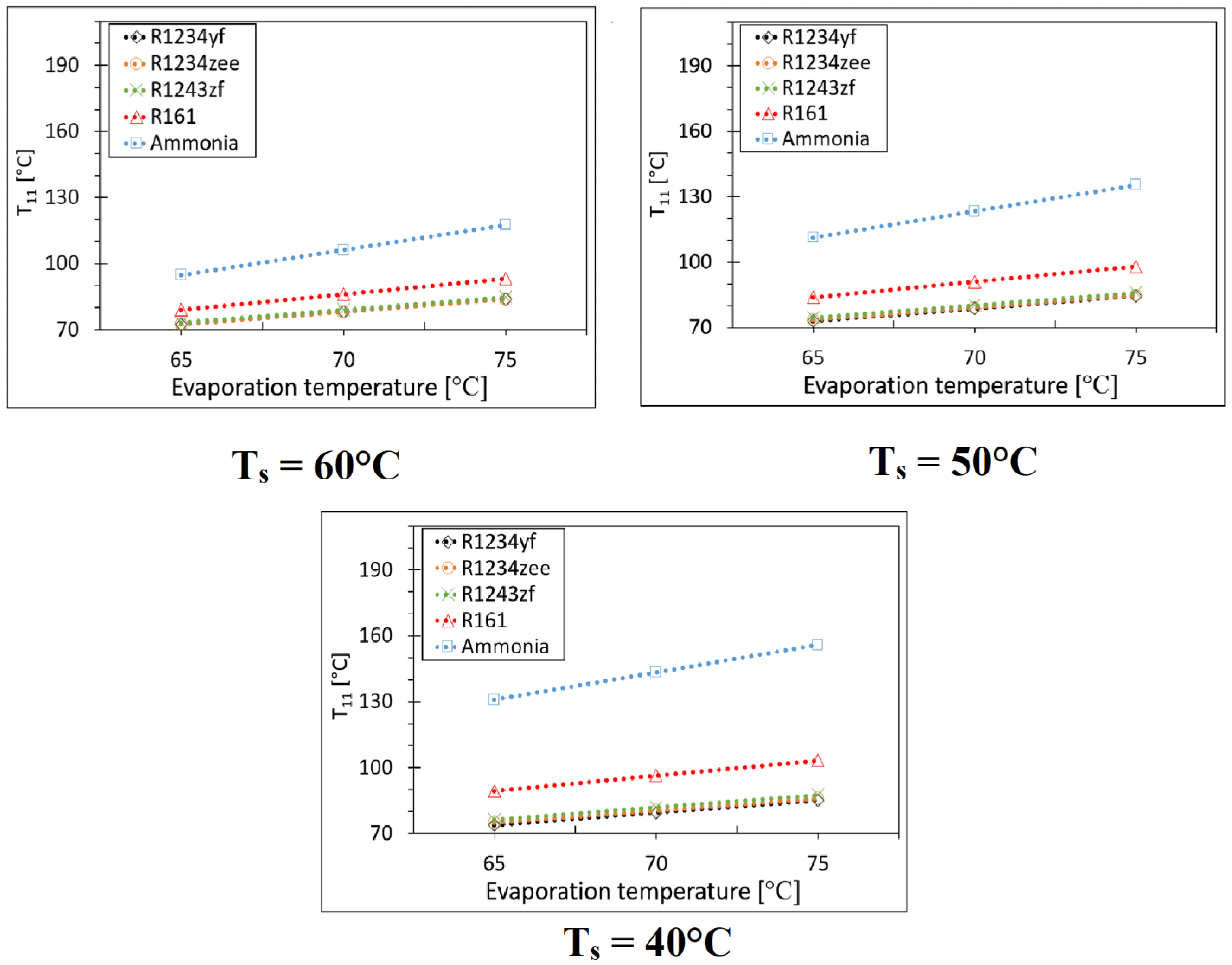 Energies 18 00818 g007