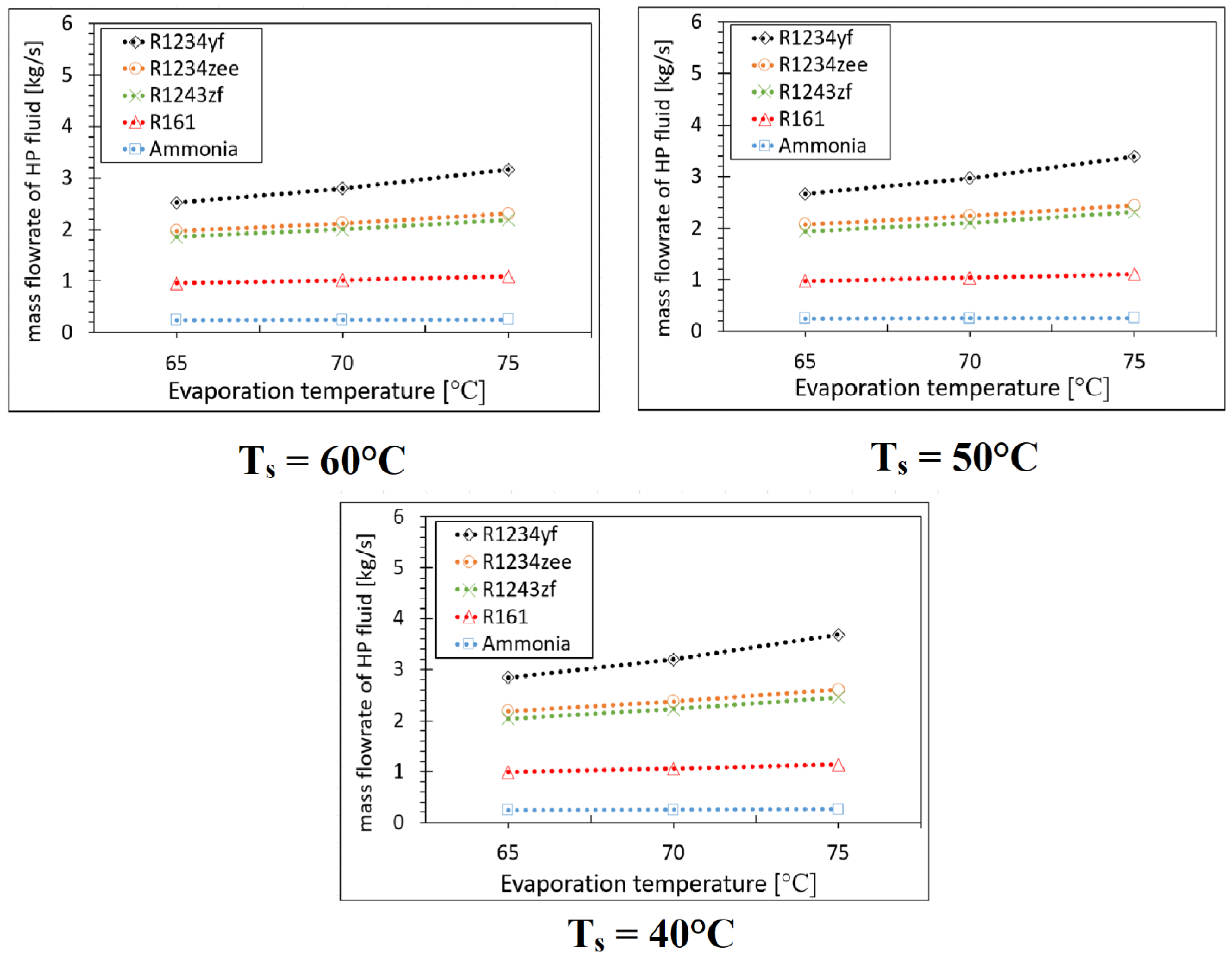 Energies 18 00818 g008